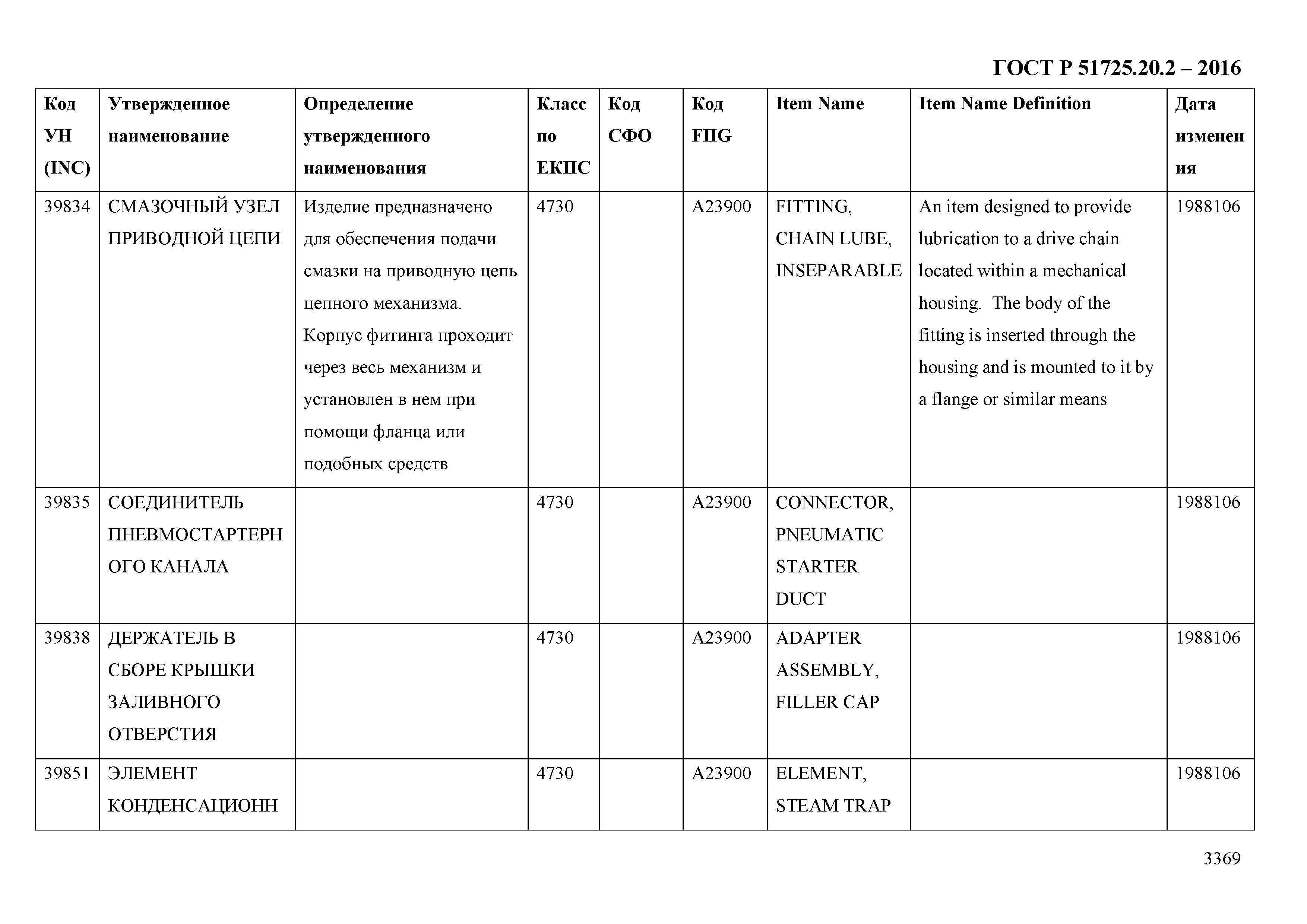 ГОСТ Р 51725.20.2-2016