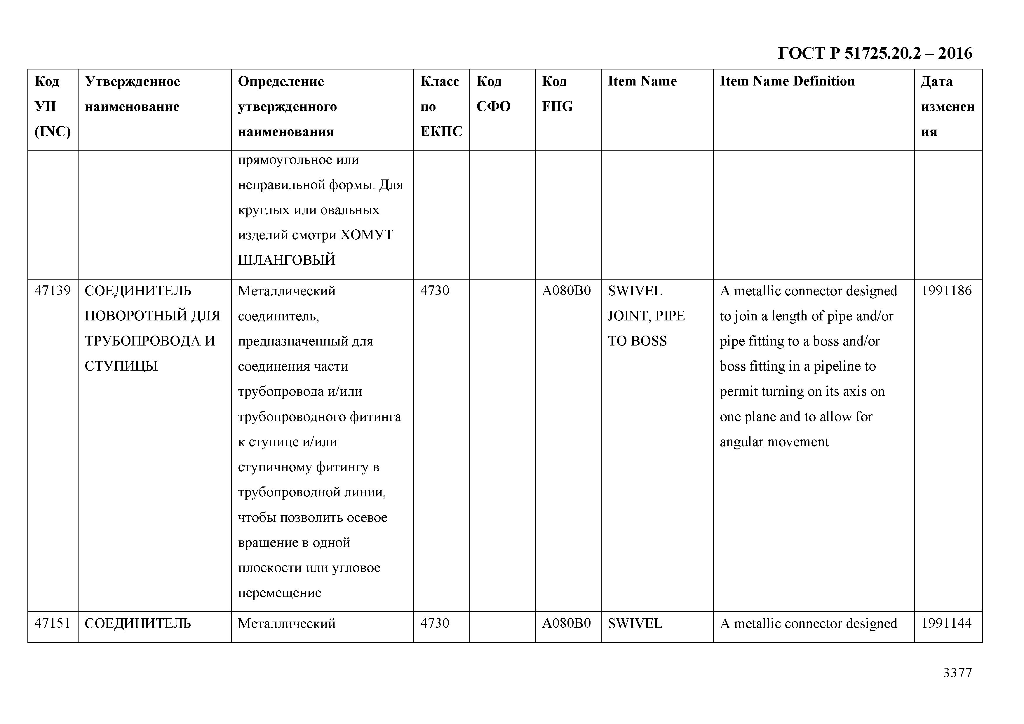 ГОСТ Р 51725.20.2-2016