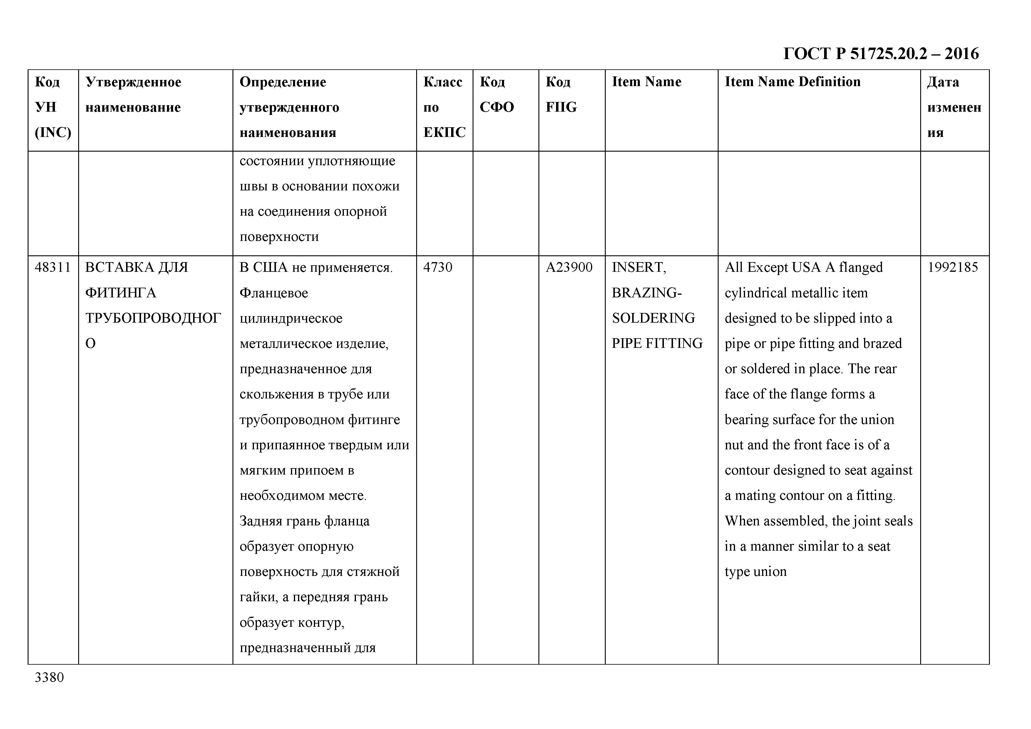 ГОСТ Р 51725.20.2-2016