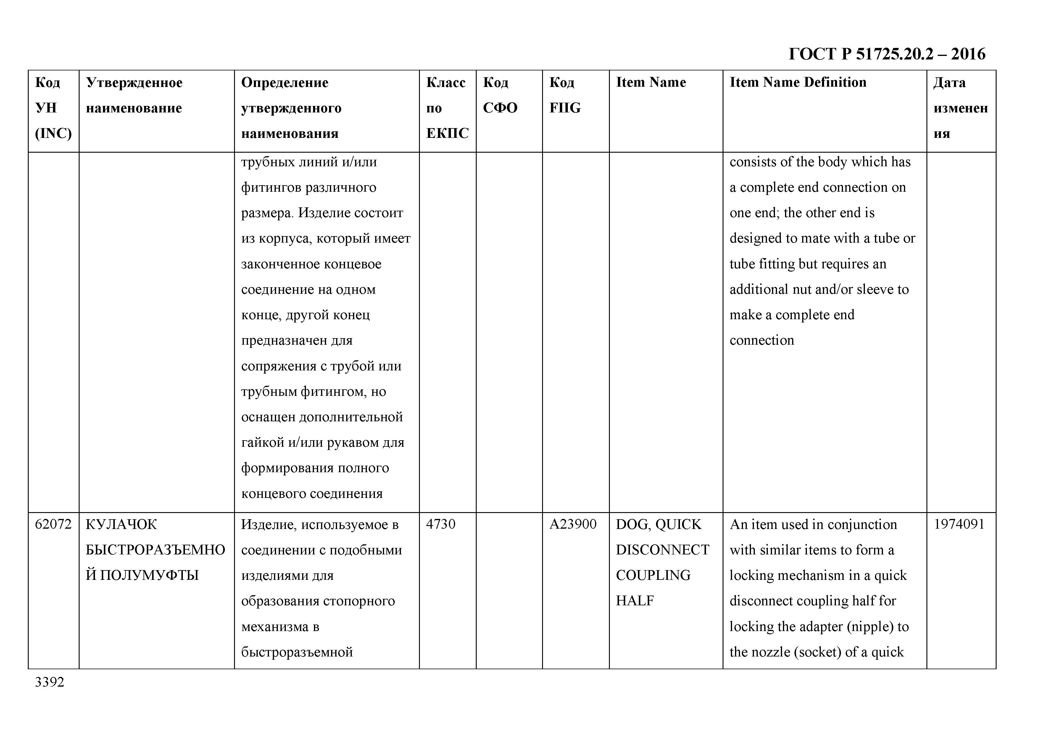 ГОСТ Р 51725.20.2-2016