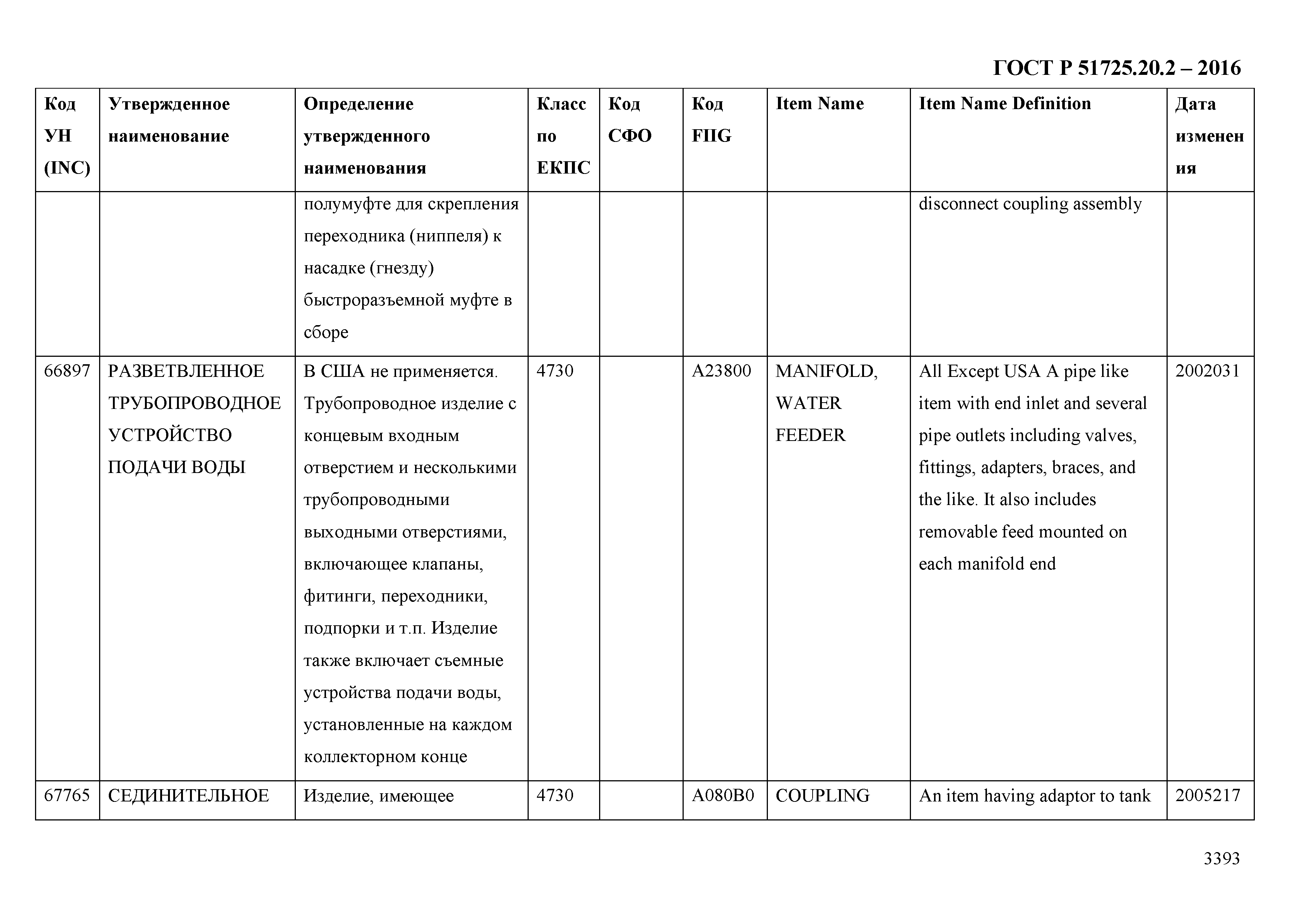 ГОСТ Р 51725.20.2-2016