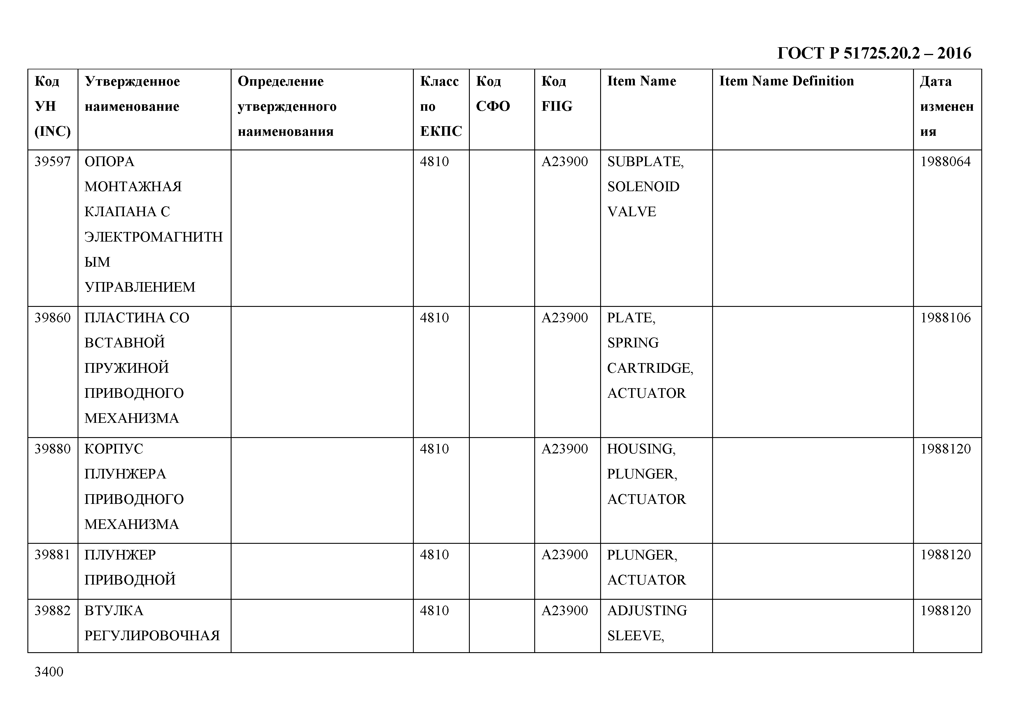 ГОСТ Р 51725.20.2-2016