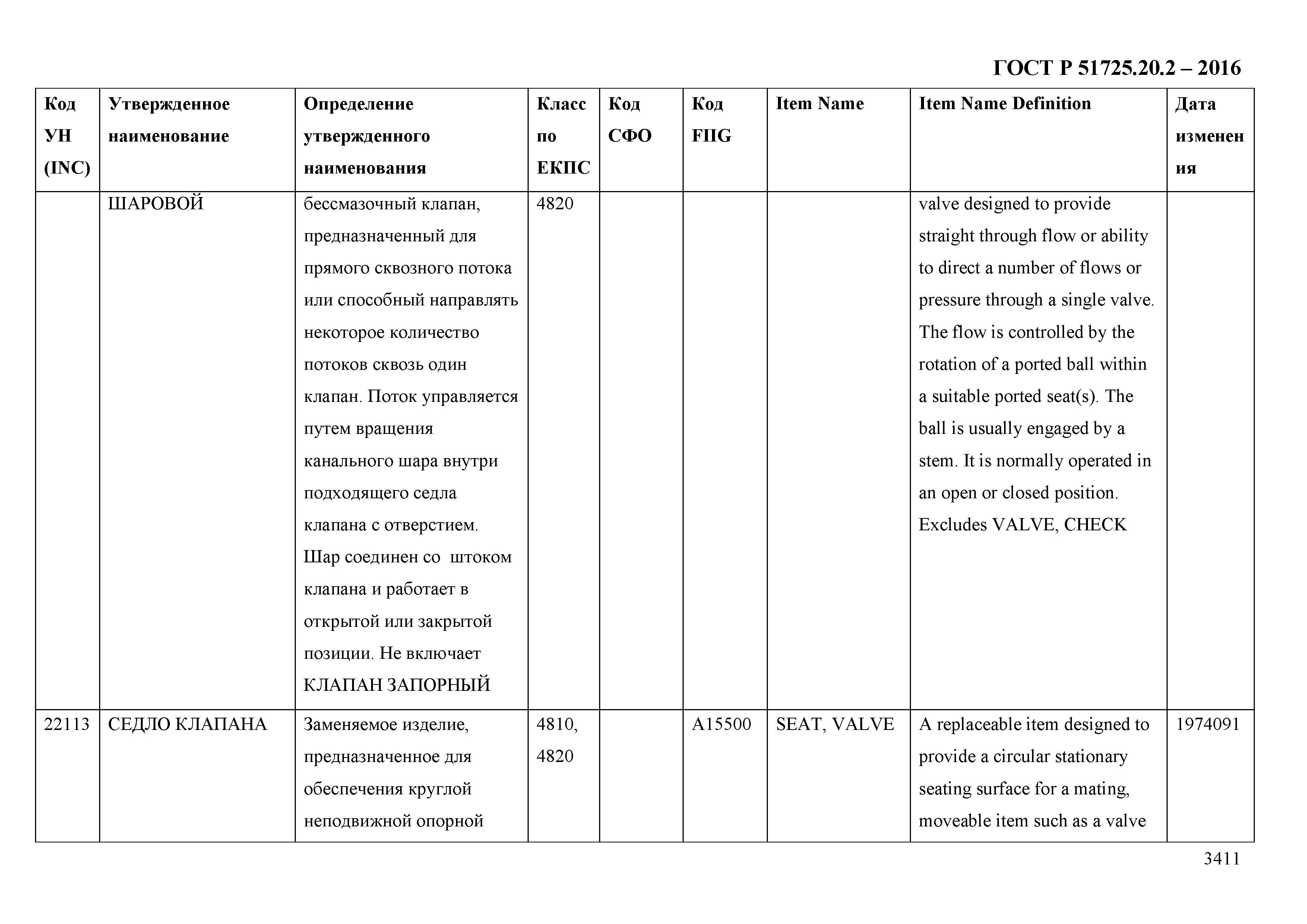 ГОСТ Р 51725.20.2-2016