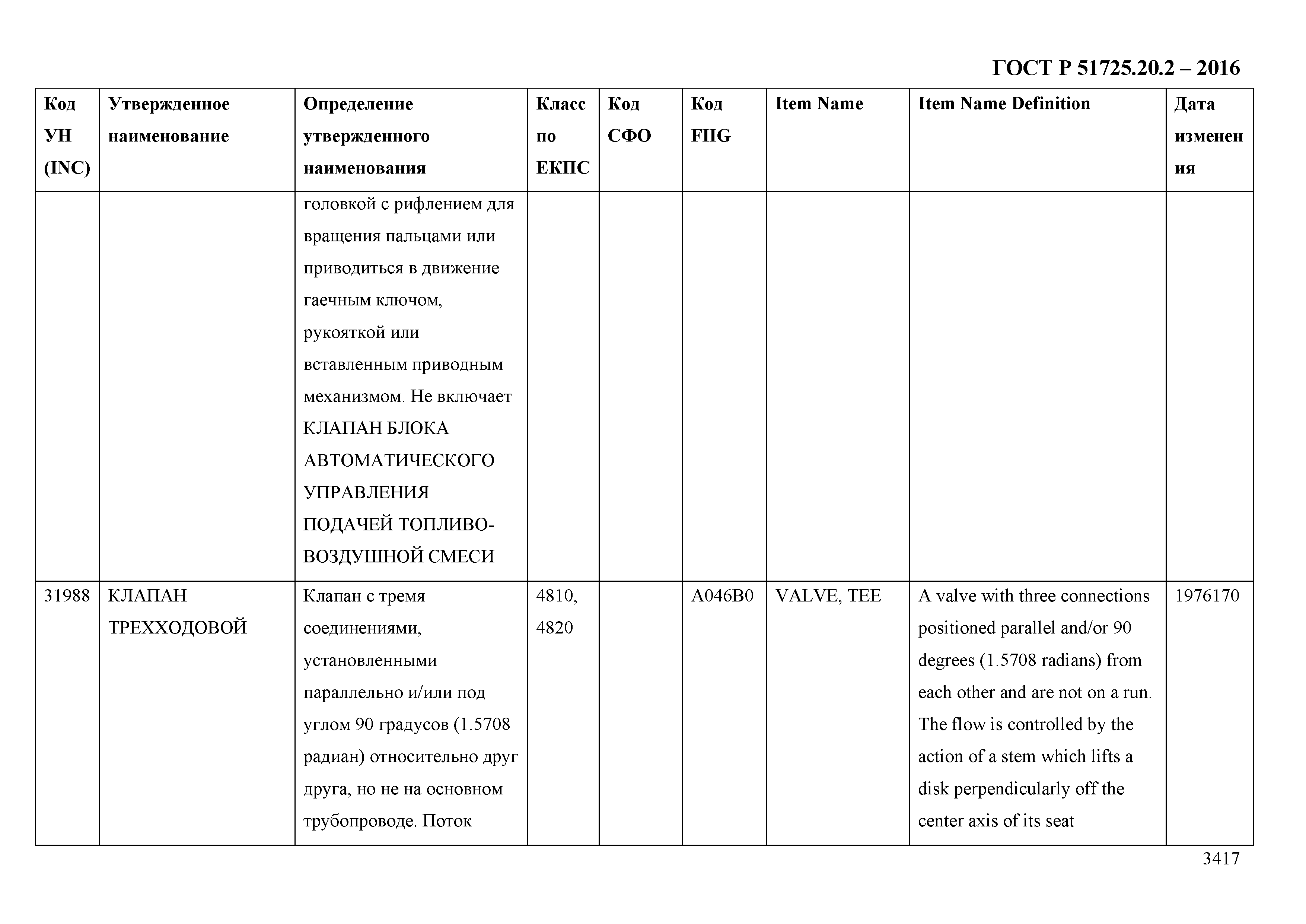 ГОСТ Р 51725.20.2-2016