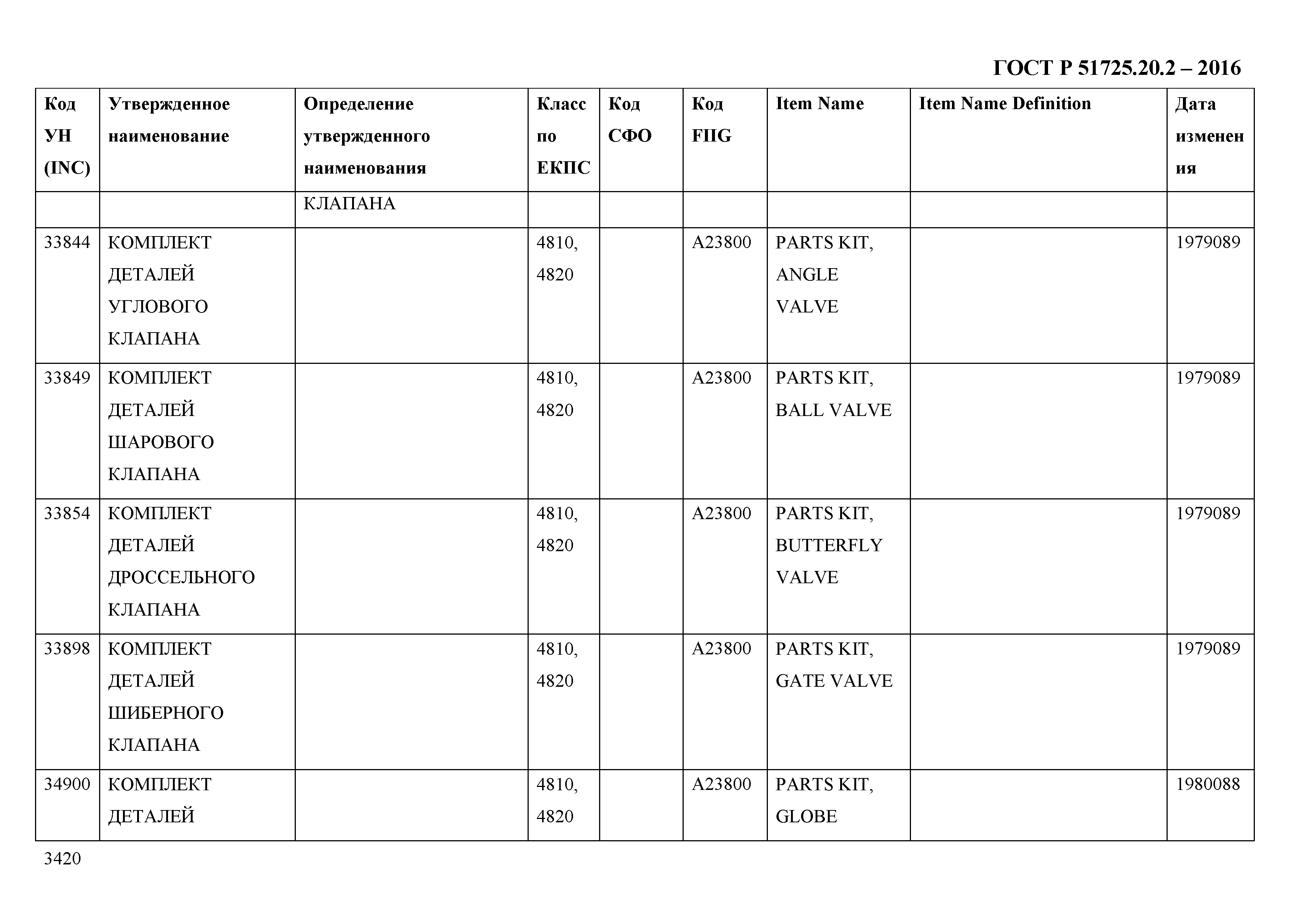 ГОСТ Р 51725.20.2-2016