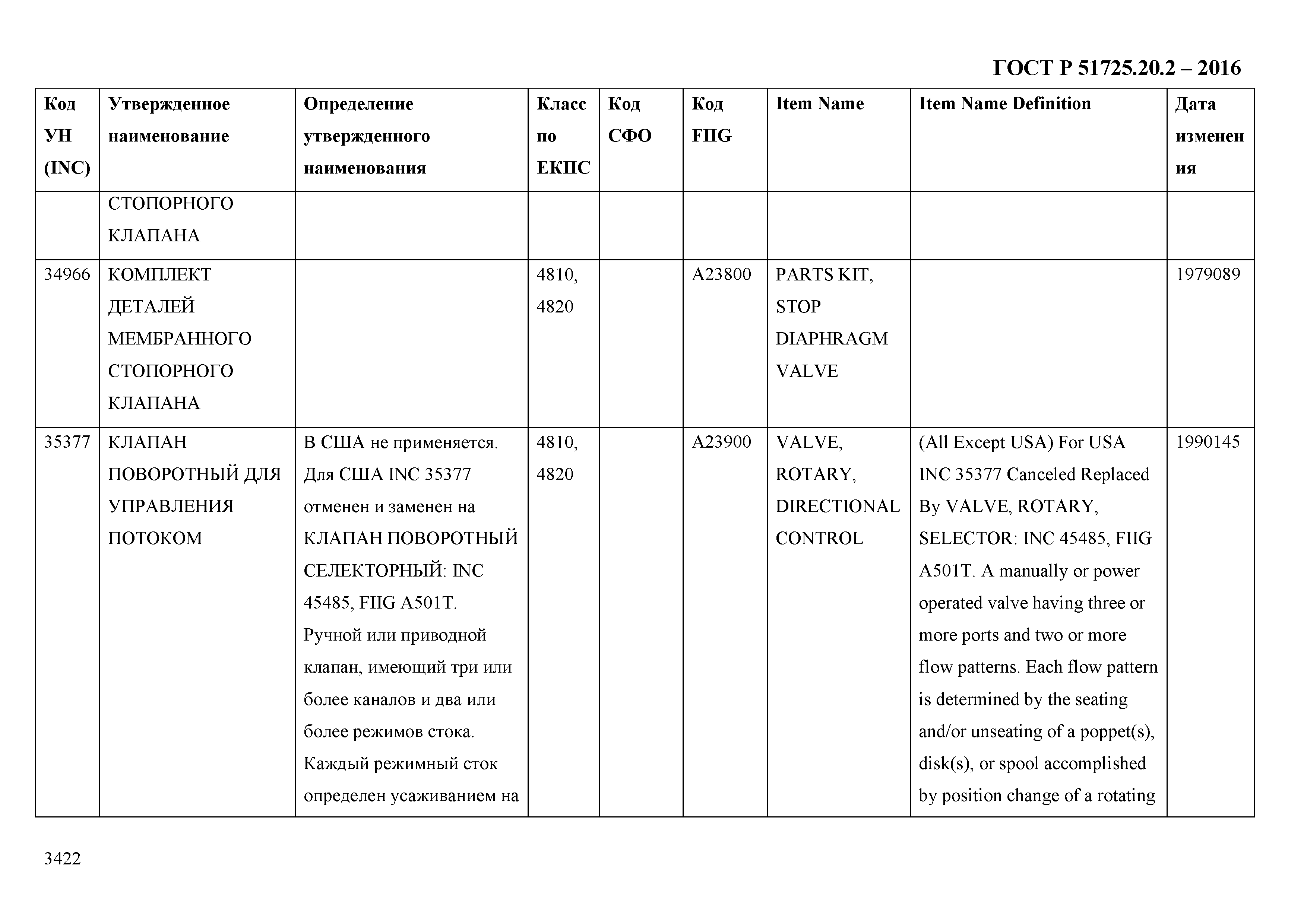 ГОСТ Р 51725.20.2-2016