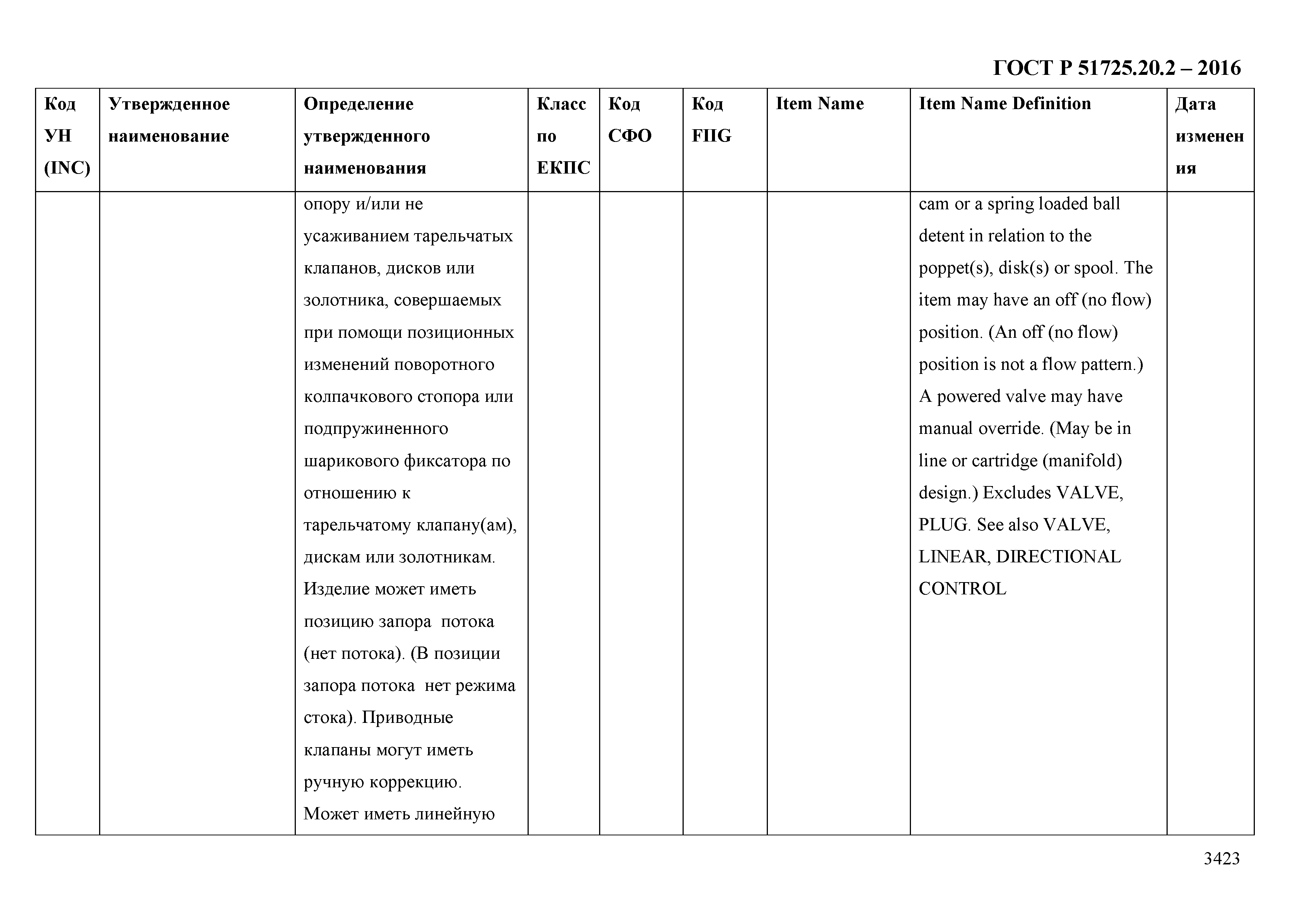 ГОСТ Р 51725.20.2-2016