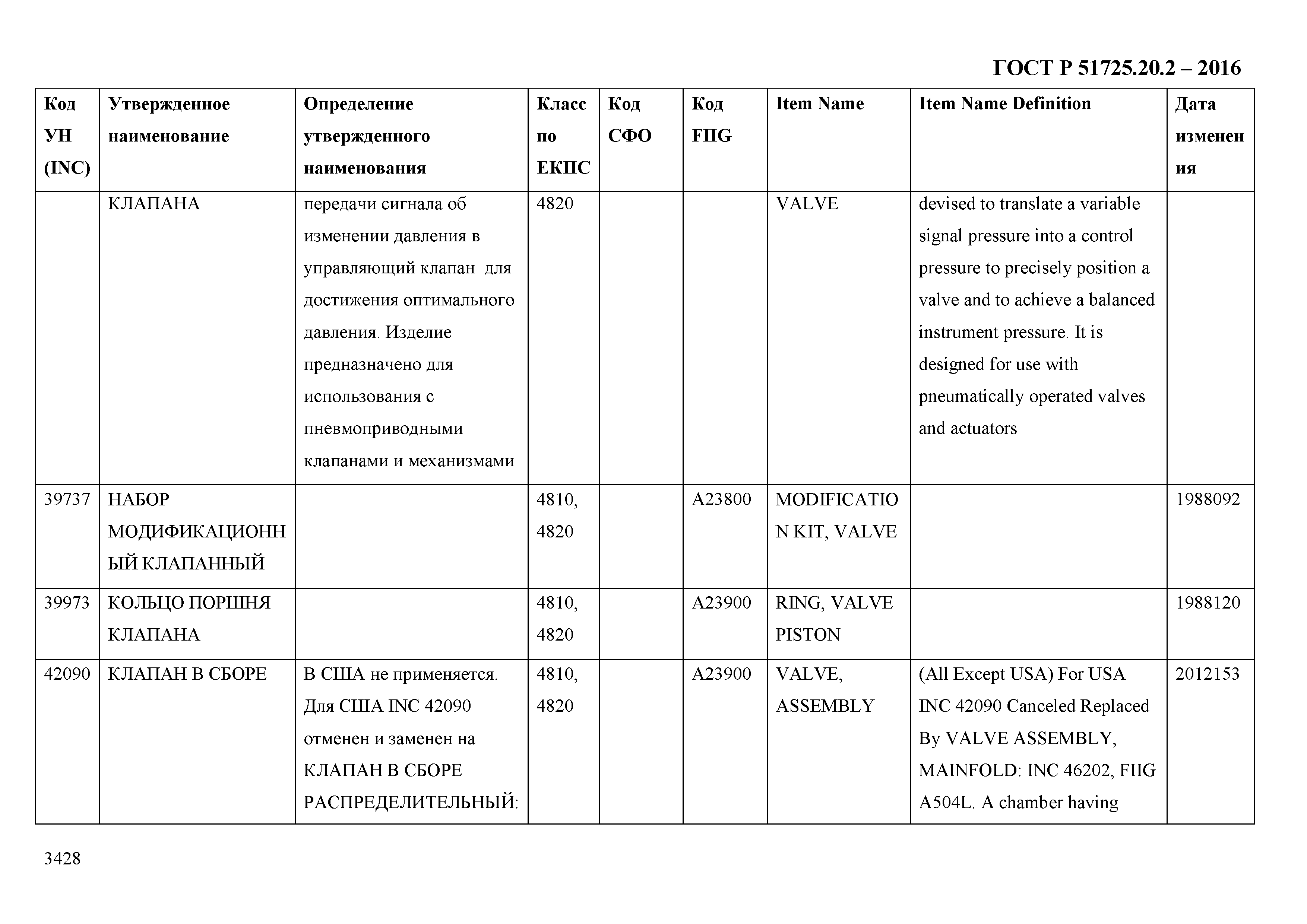 ГОСТ Р 51725.20.2-2016