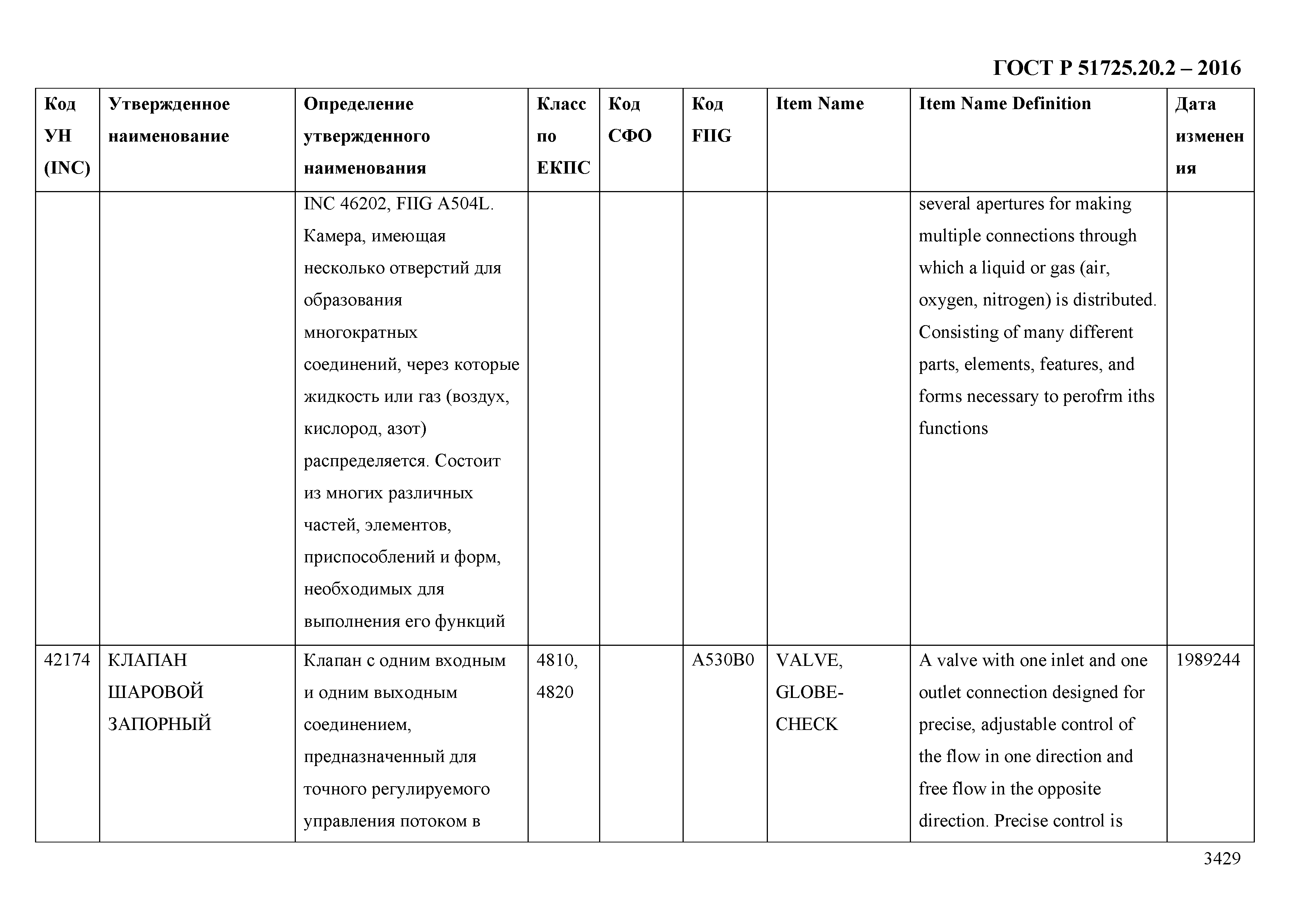 ГОСТ Р 51725.20.2-2016