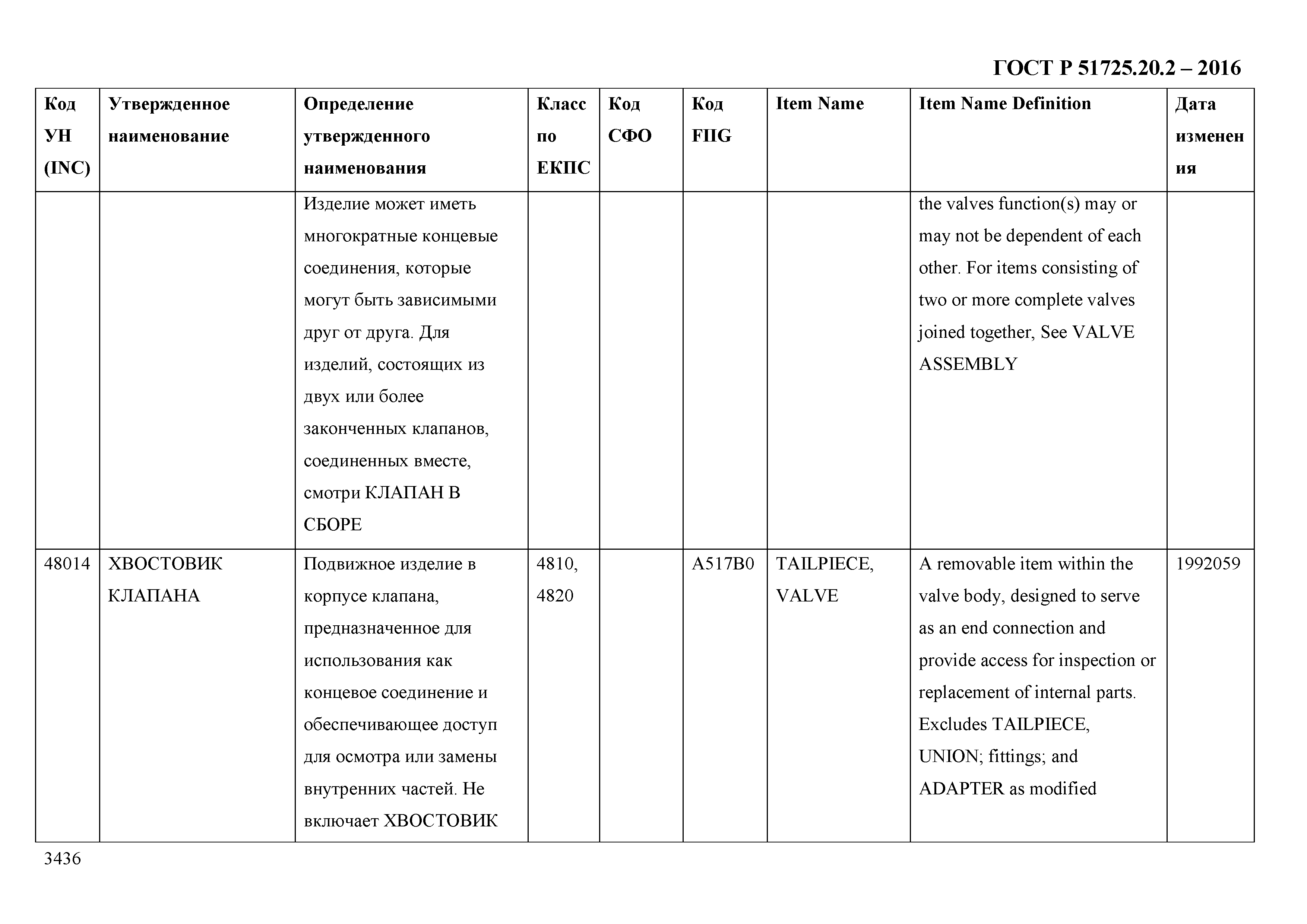 ГОСТ Р 51725.20.2-2016