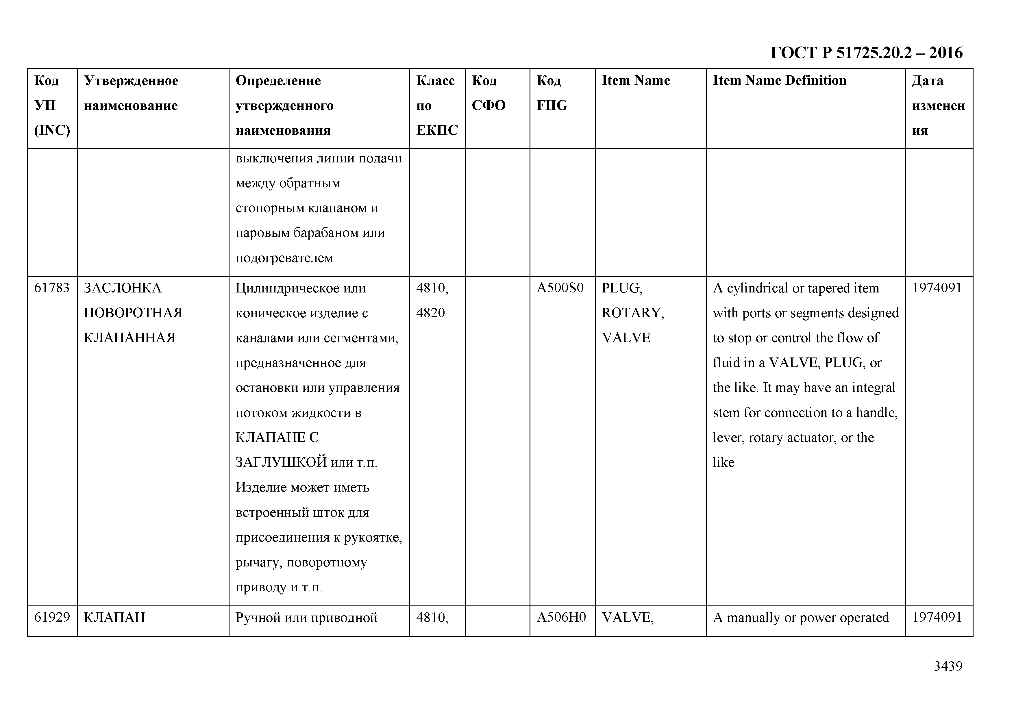 ГОСТ Р 51725.20.2-2016