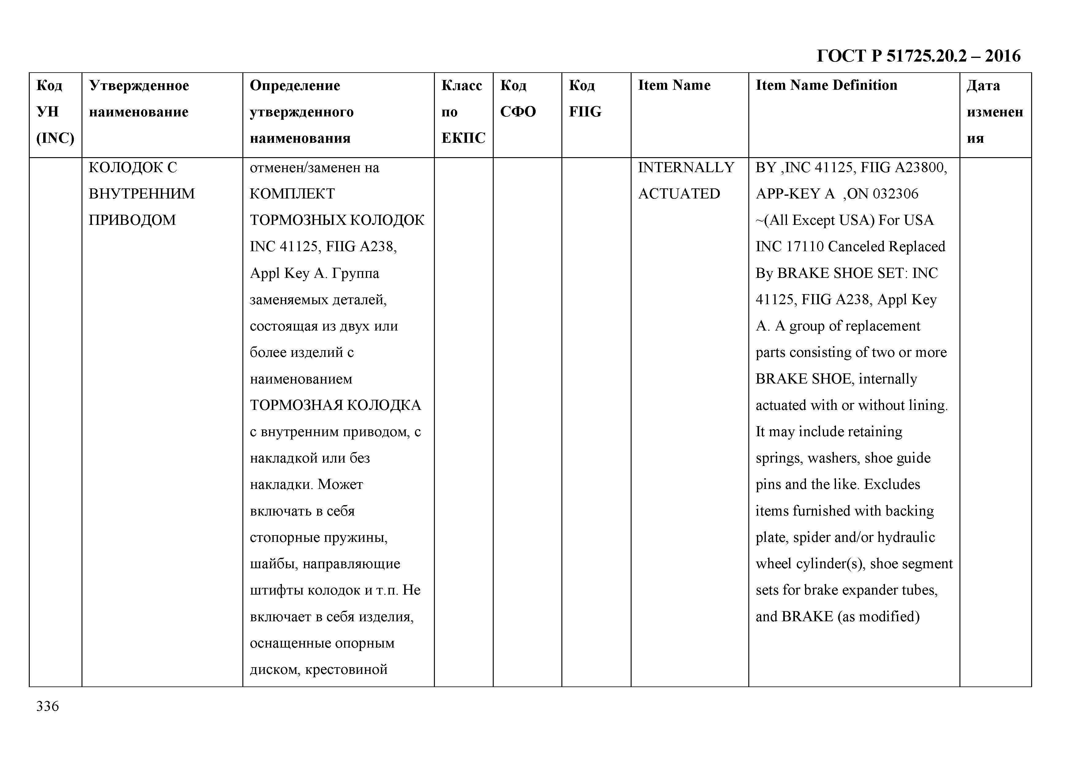 ГОСТ Р 51725.20.2-2016