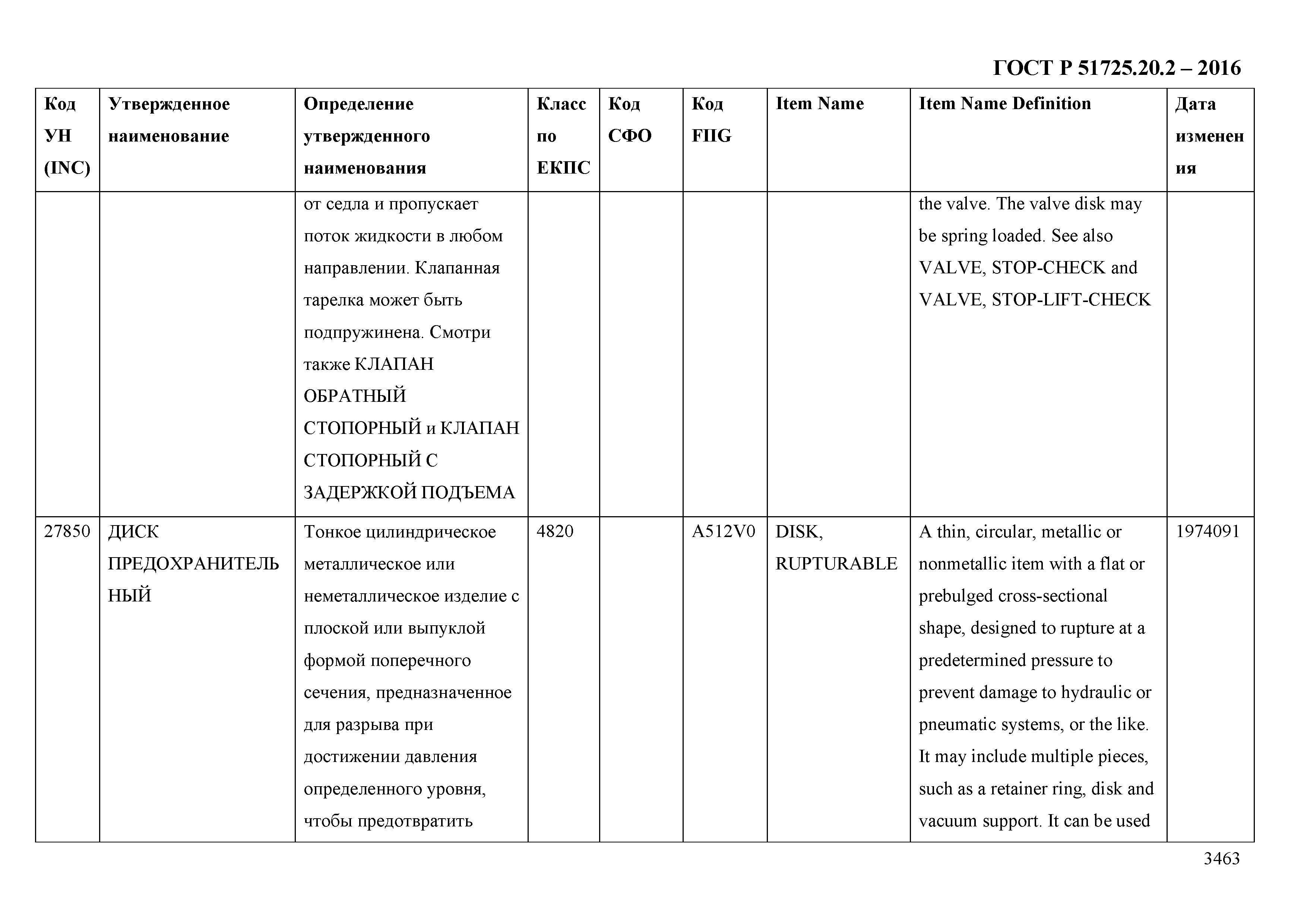 ГОСТ Р 51725.20.2-2016