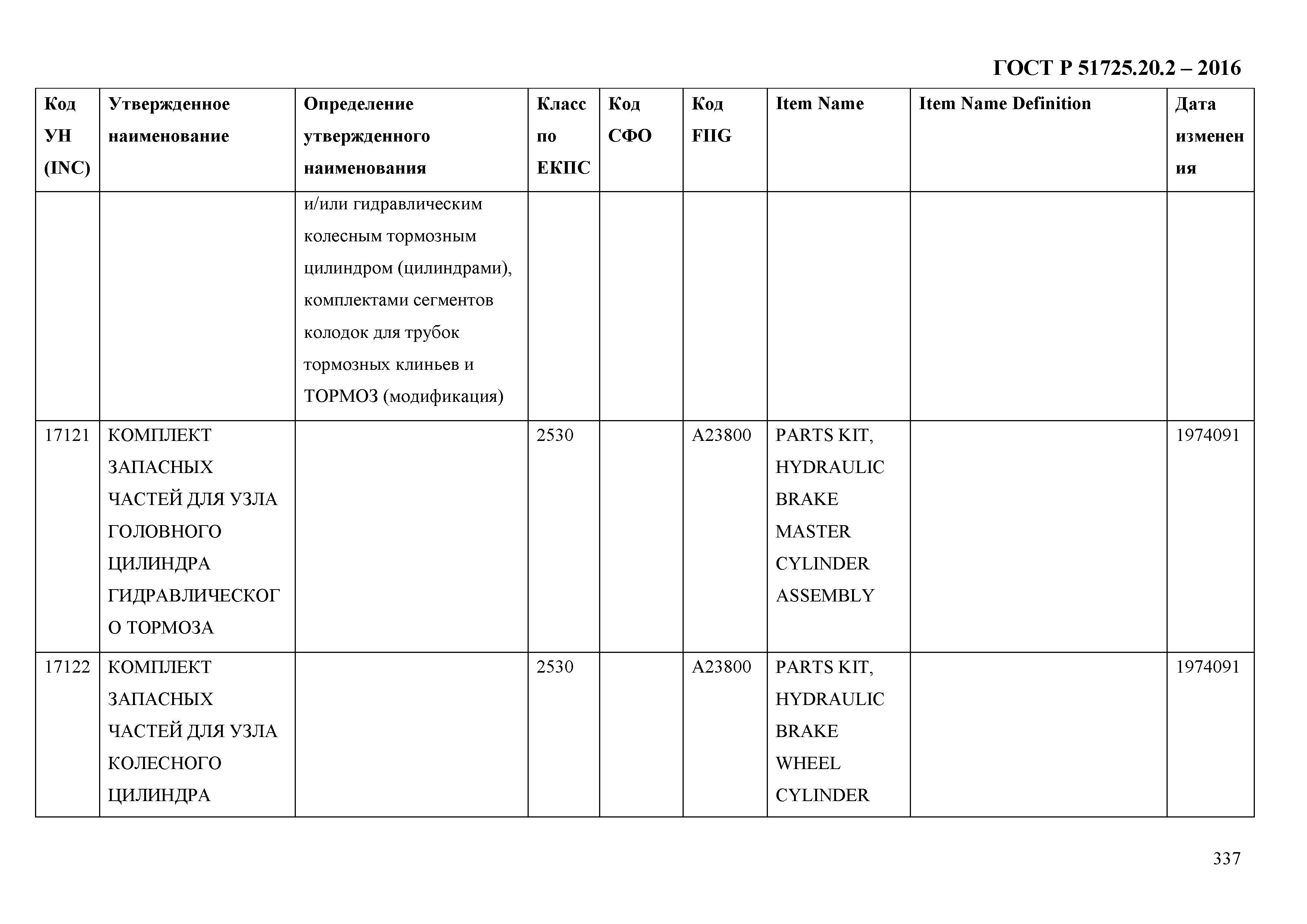 ГОСТ Р 51725.20.2-2016