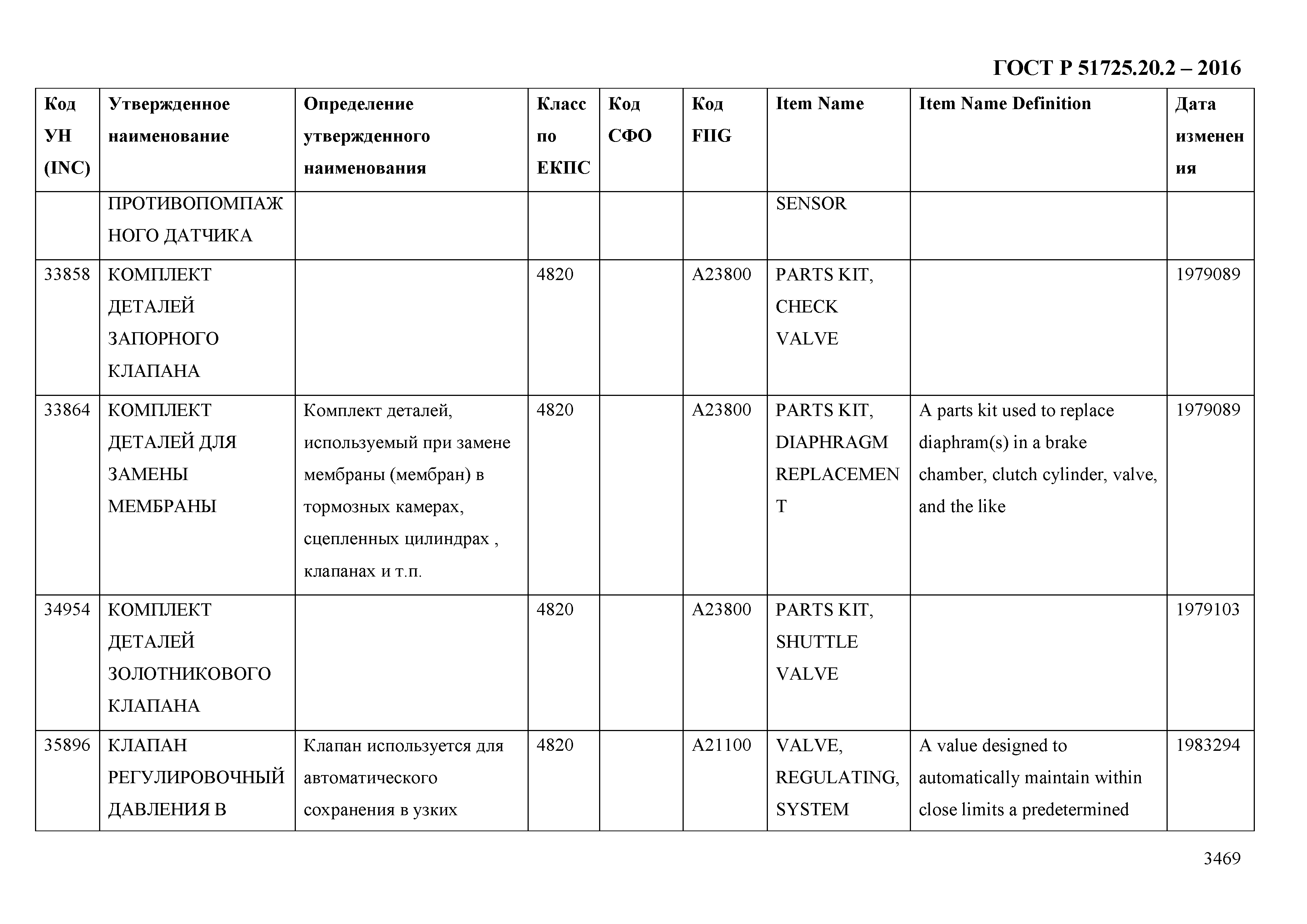 ГОСТ Р 51725.20.2-2016