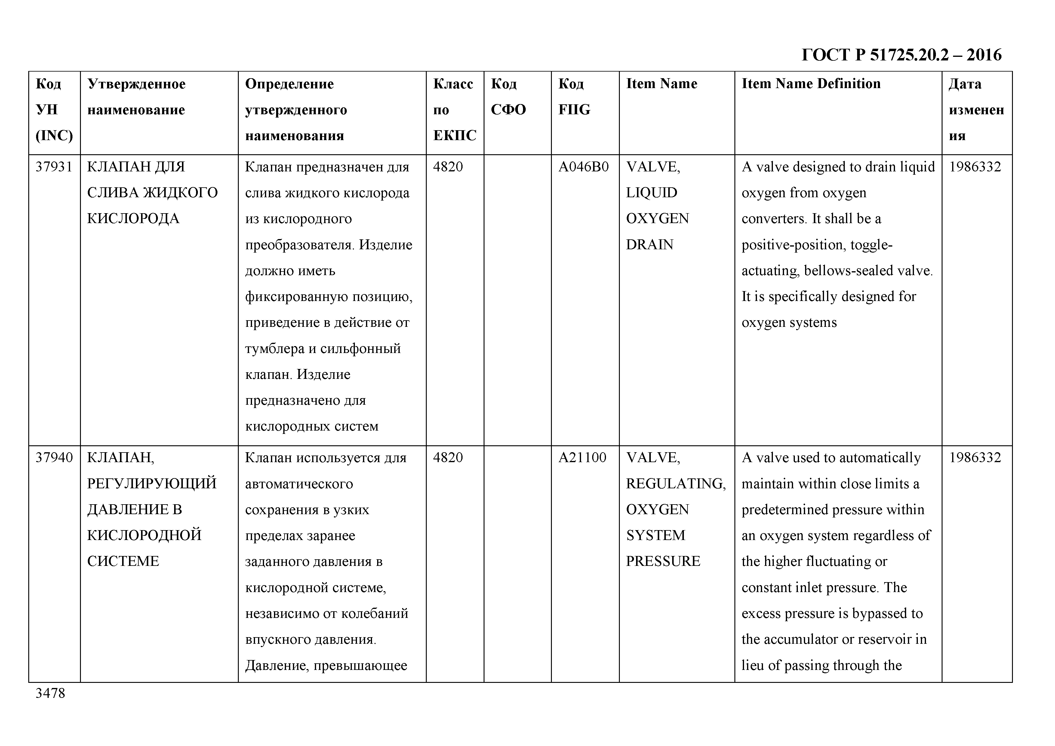 ГОСТ Р 51725.20.2-2016