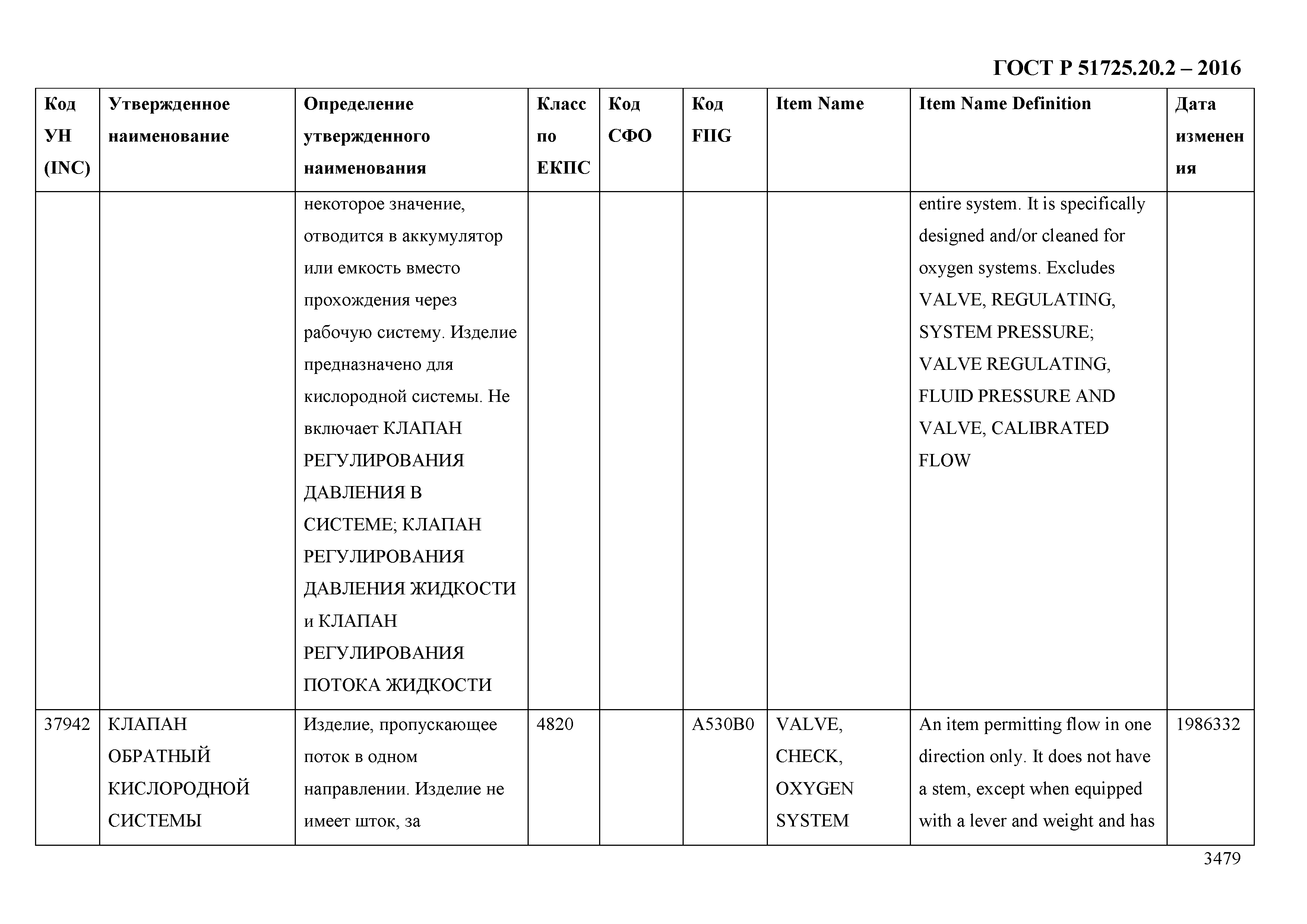 ГОСТ Р 51725.20.2-2016