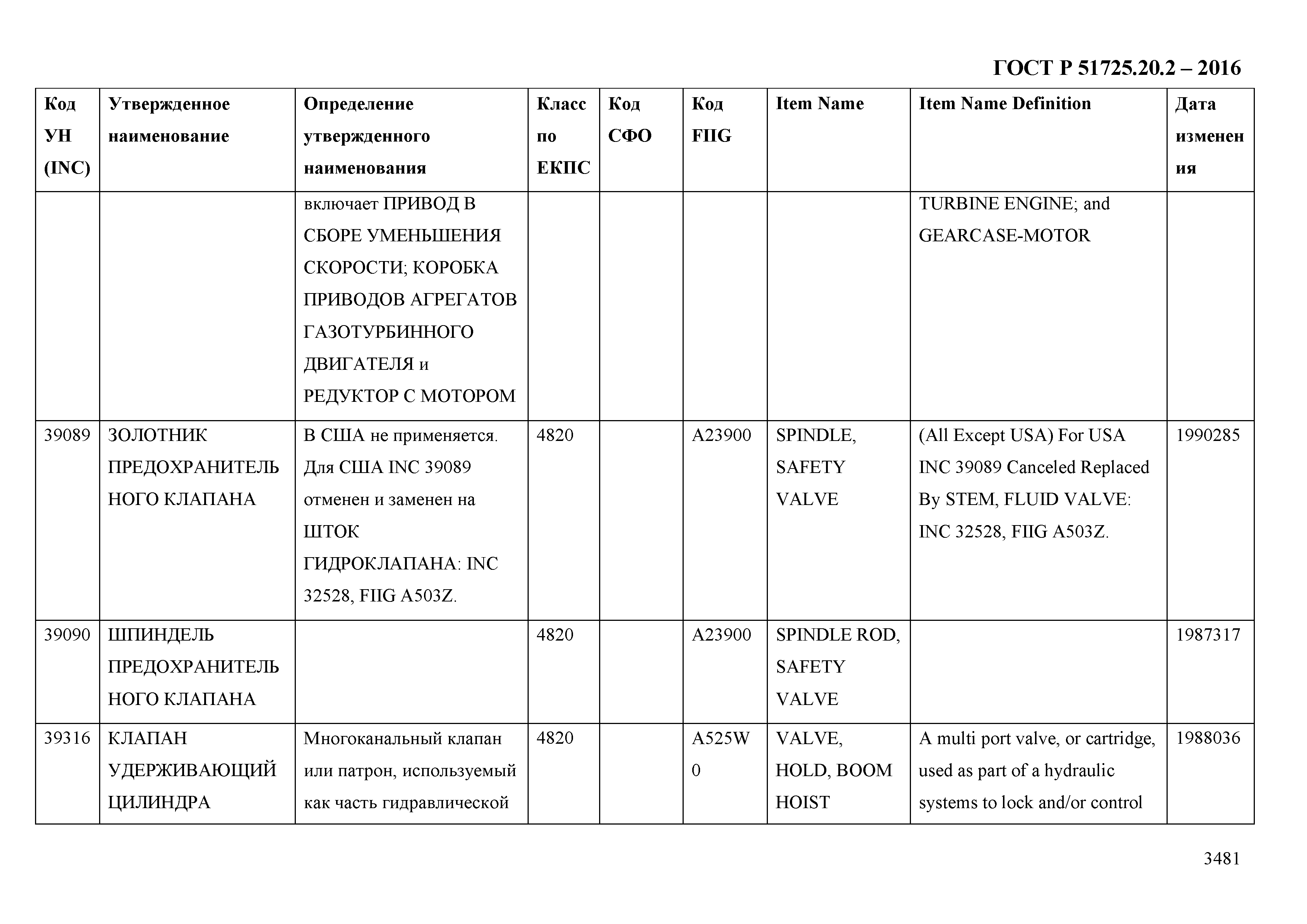 ГОСТ Р 51725.20.2-2016