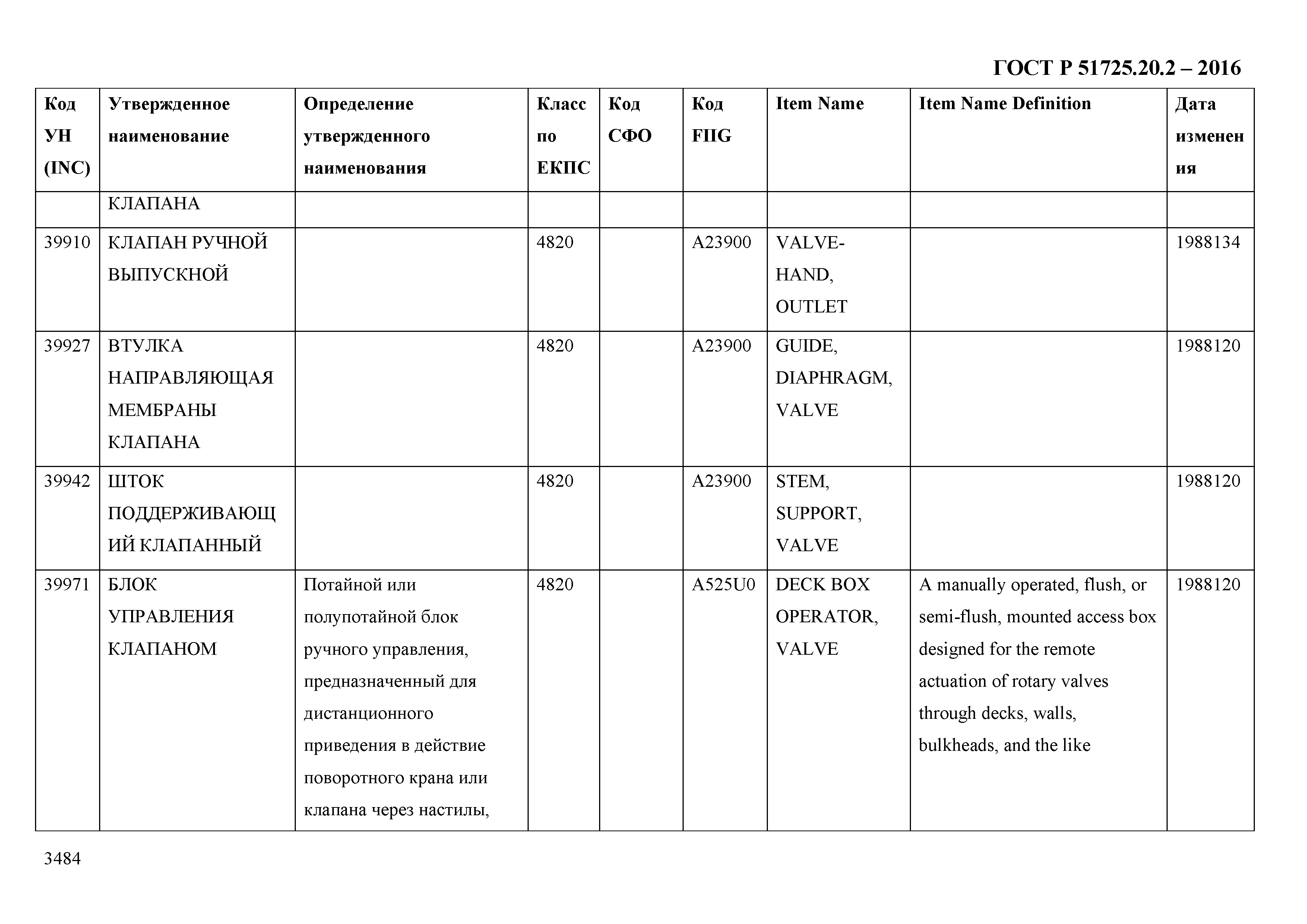 ГОСТ Р 51725.20.2-2016