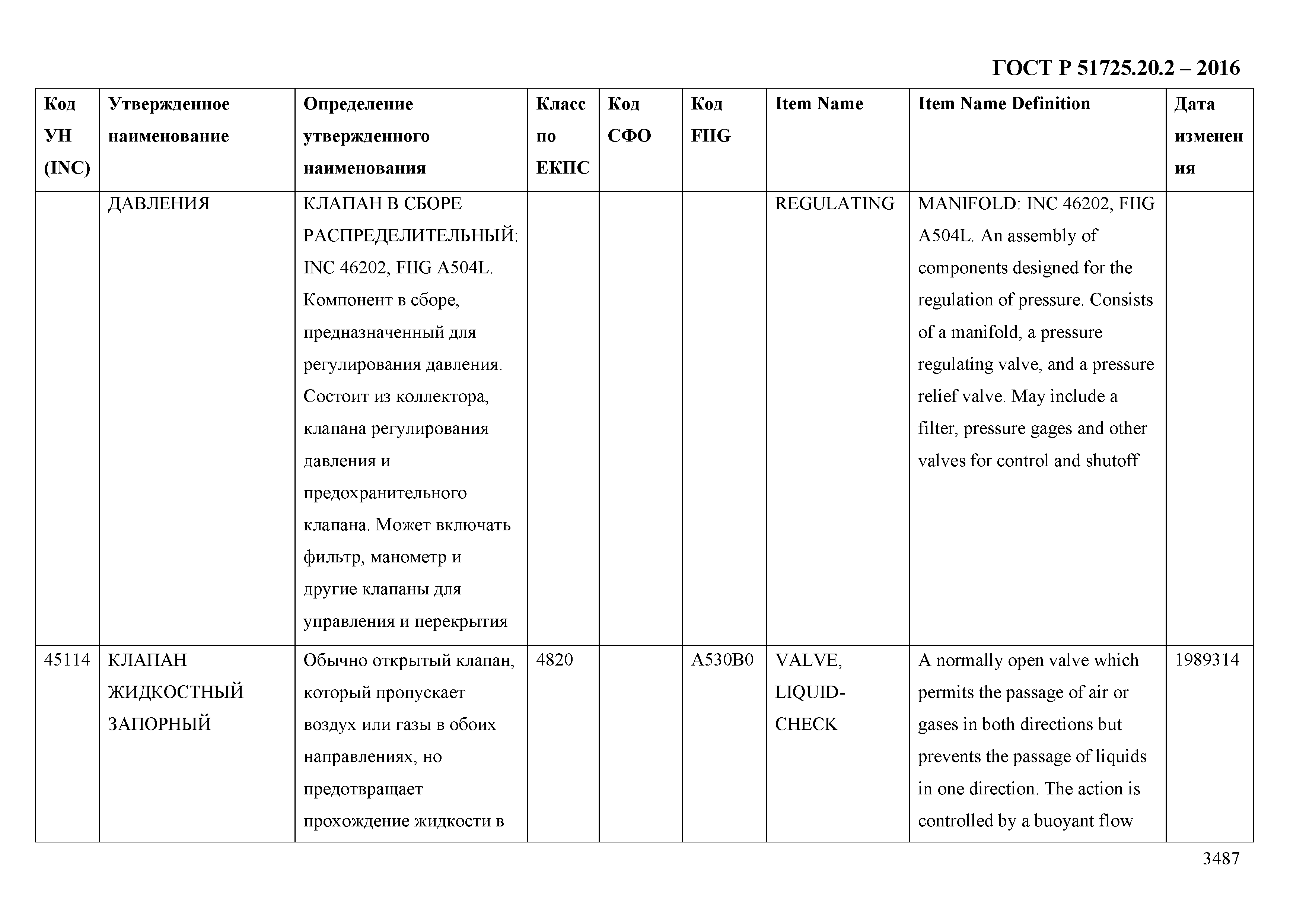 ГОСТ Р 51725.20.2-2016