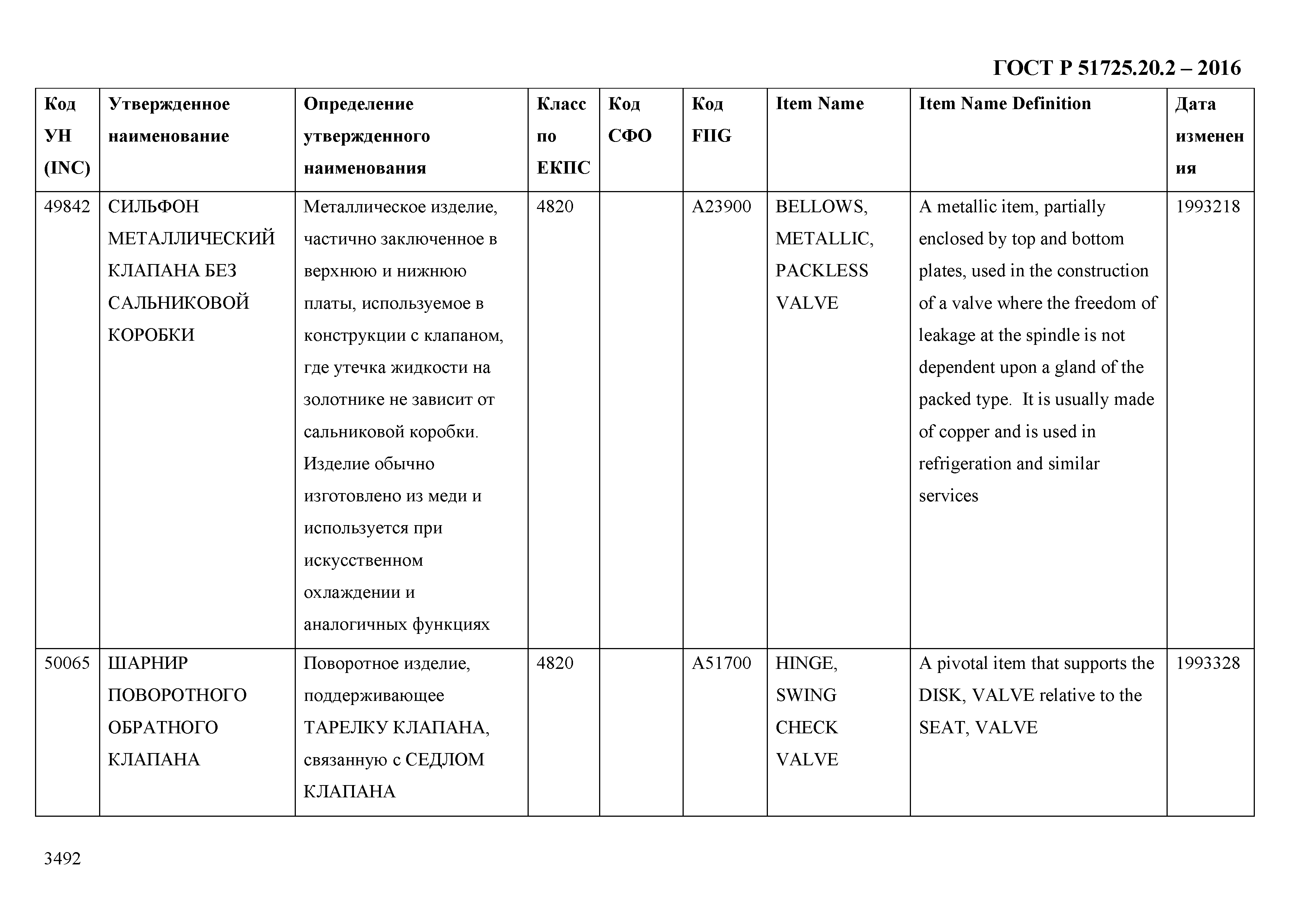 ГОСТ Р 51725.20.2-2016