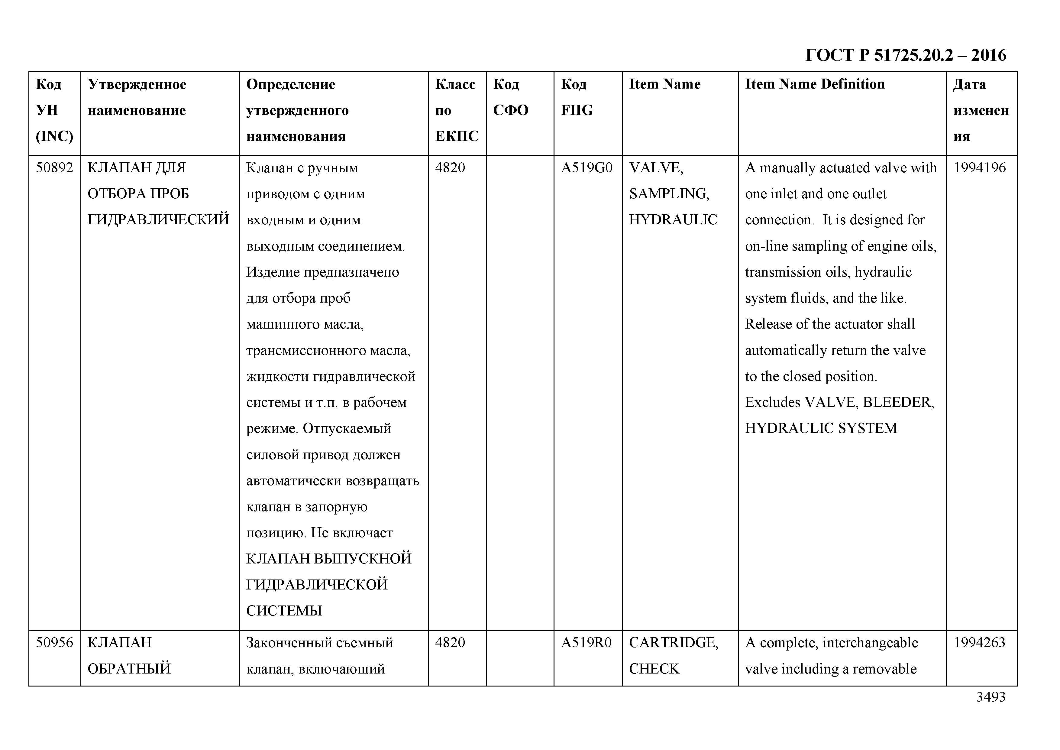 ГОСТ Р 51725.20.2-2016