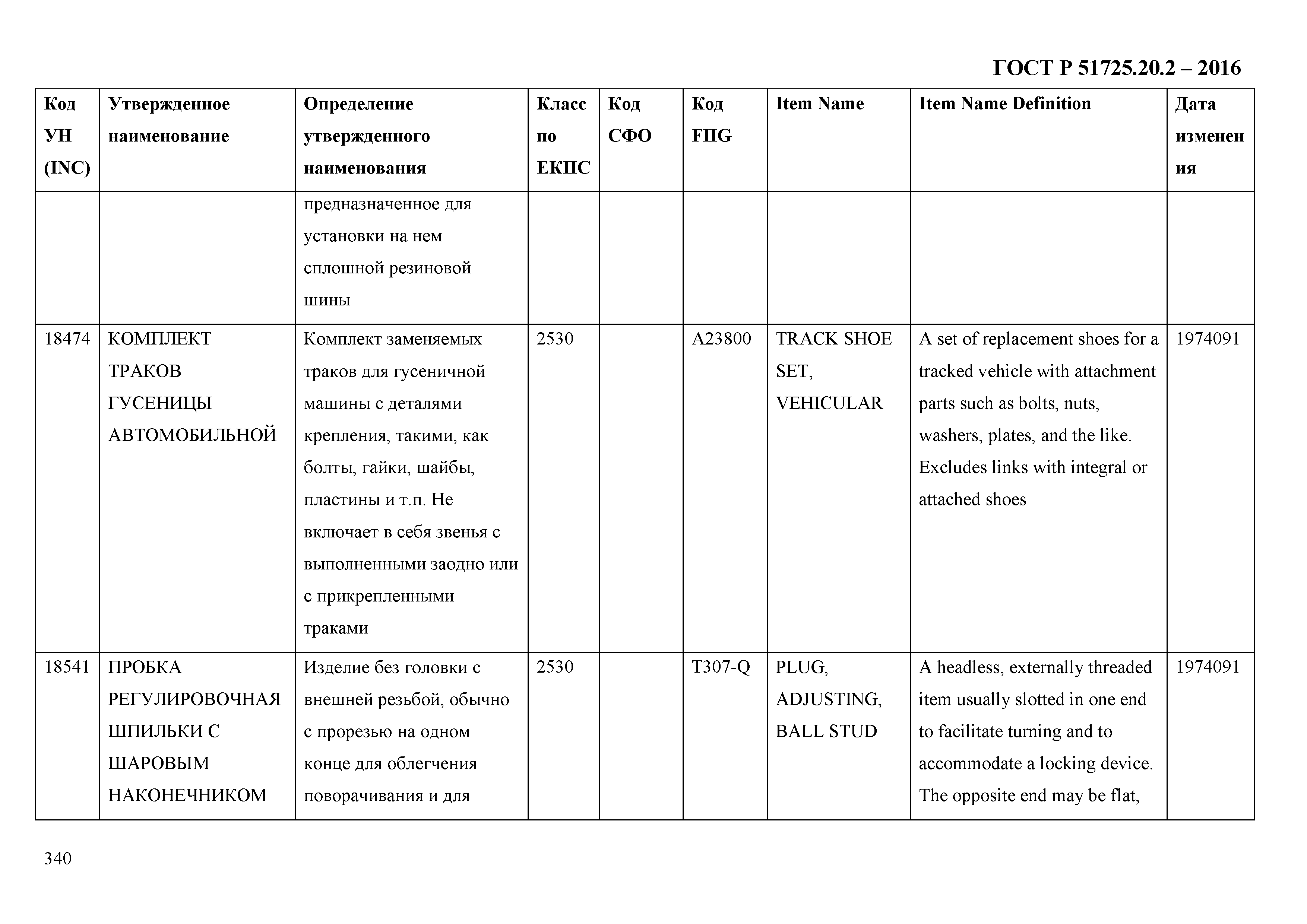 ГОСТ Р 51725.20.2-2016