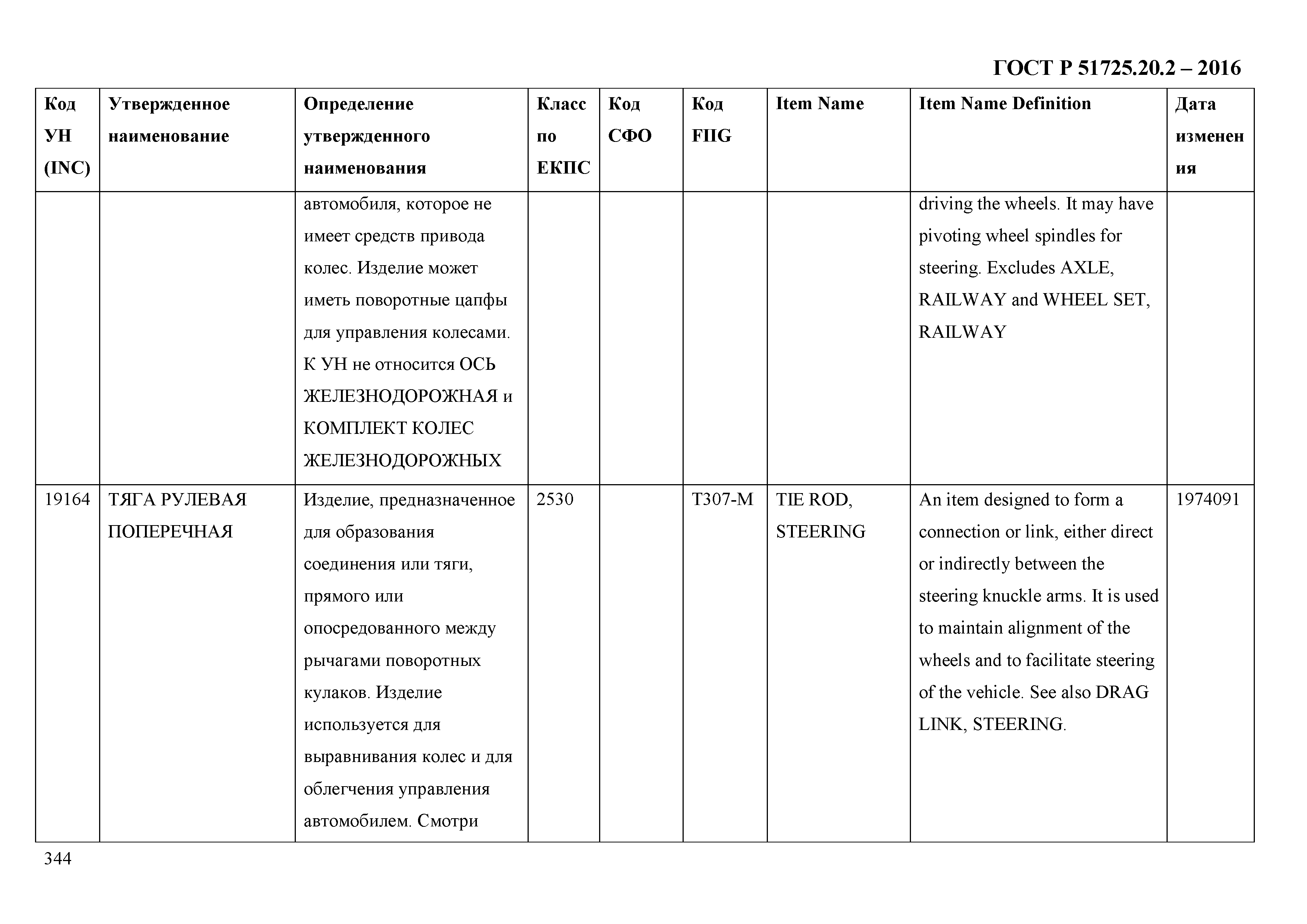 ГОСТ Р 51725.20.2-2016