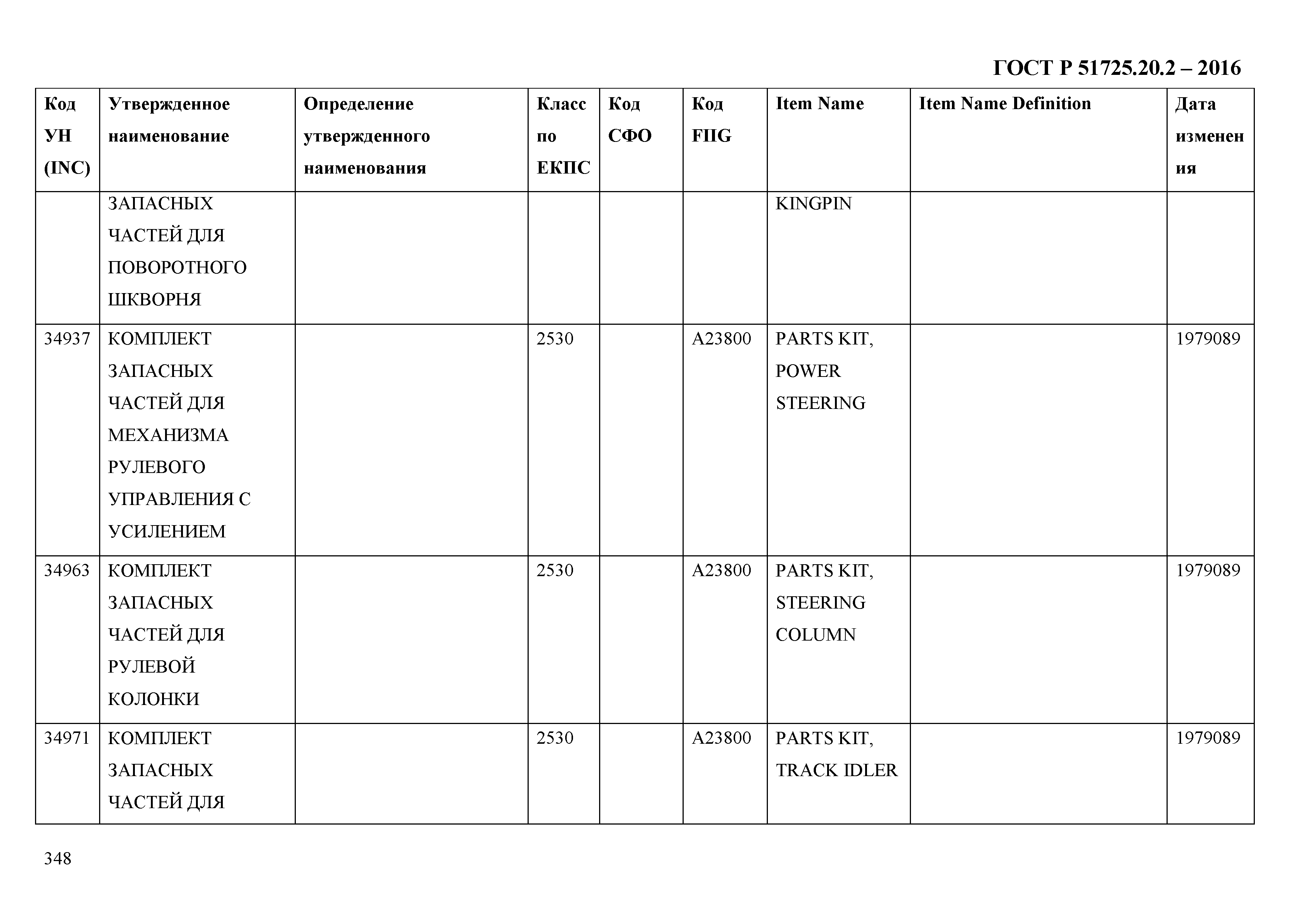 ГОСТ Р 51725.20.2-2016