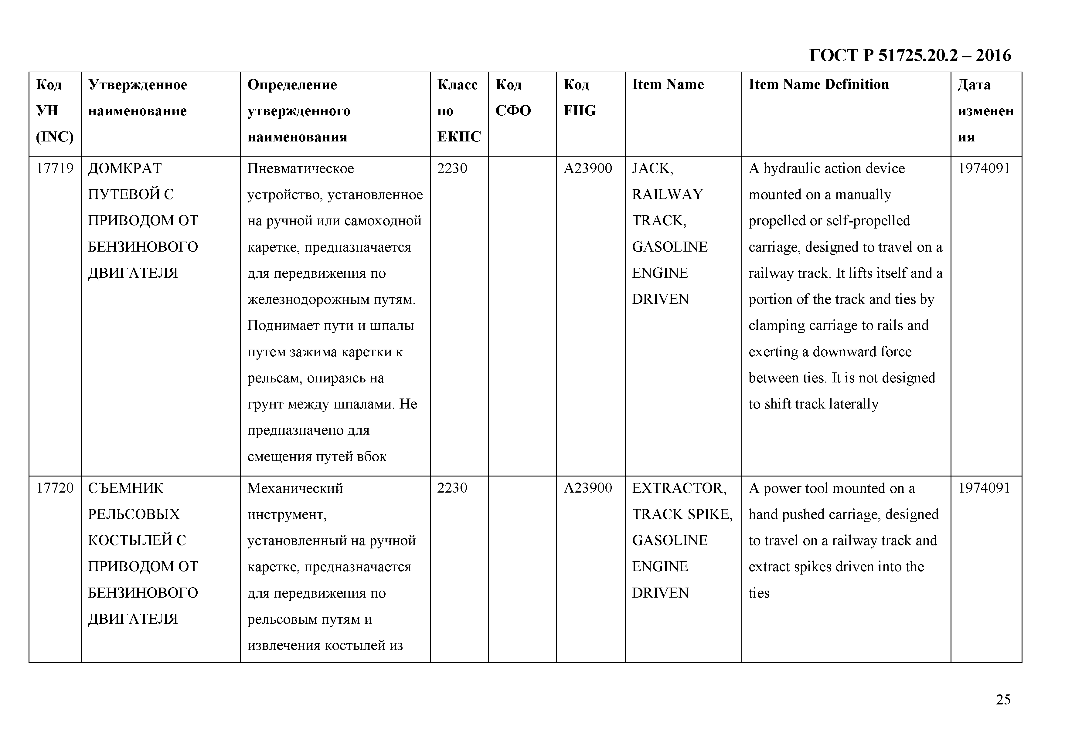 ГОСТ Р 51725.20.2-2016