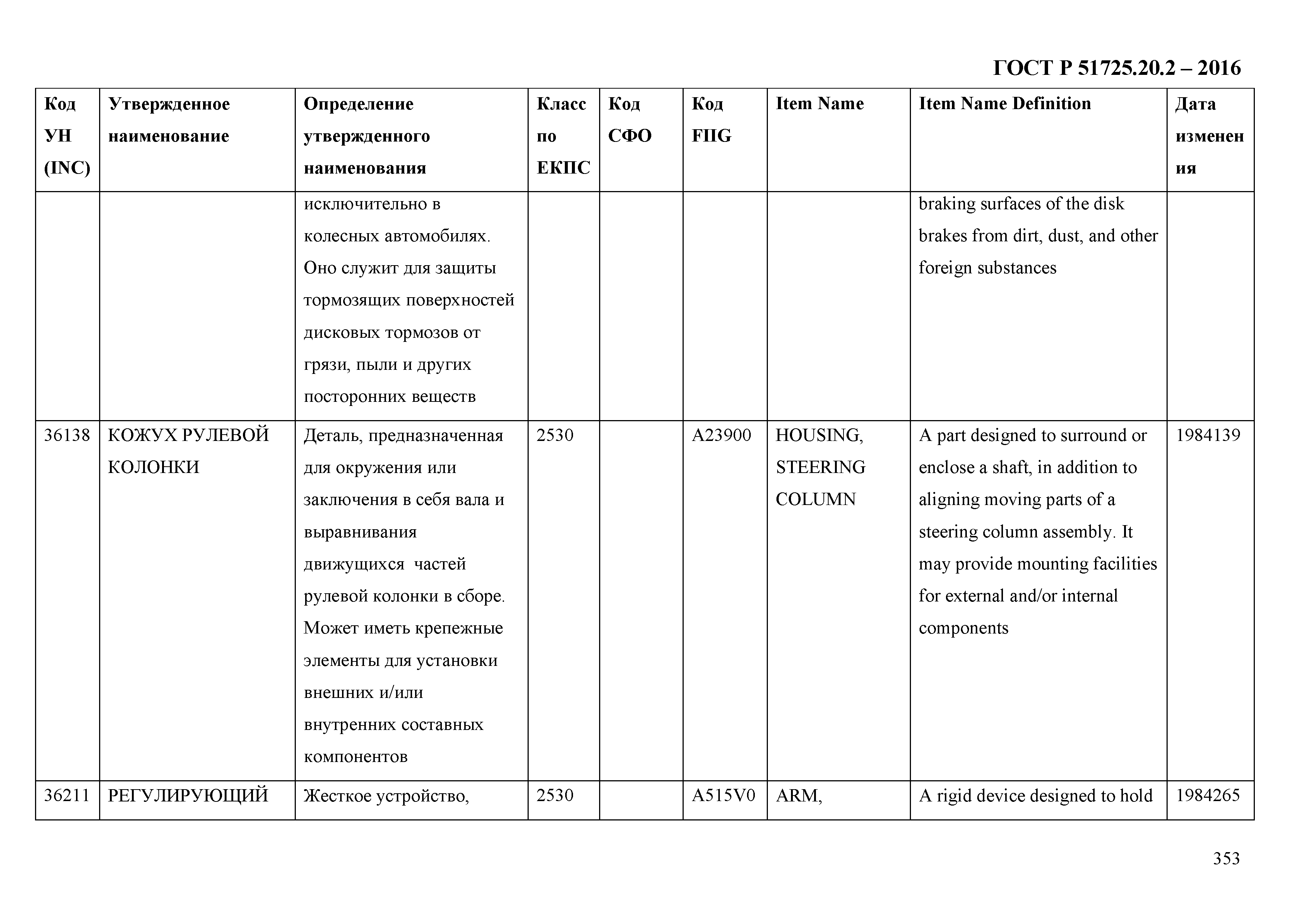 ГОСТ Р 51725.20.2-2016