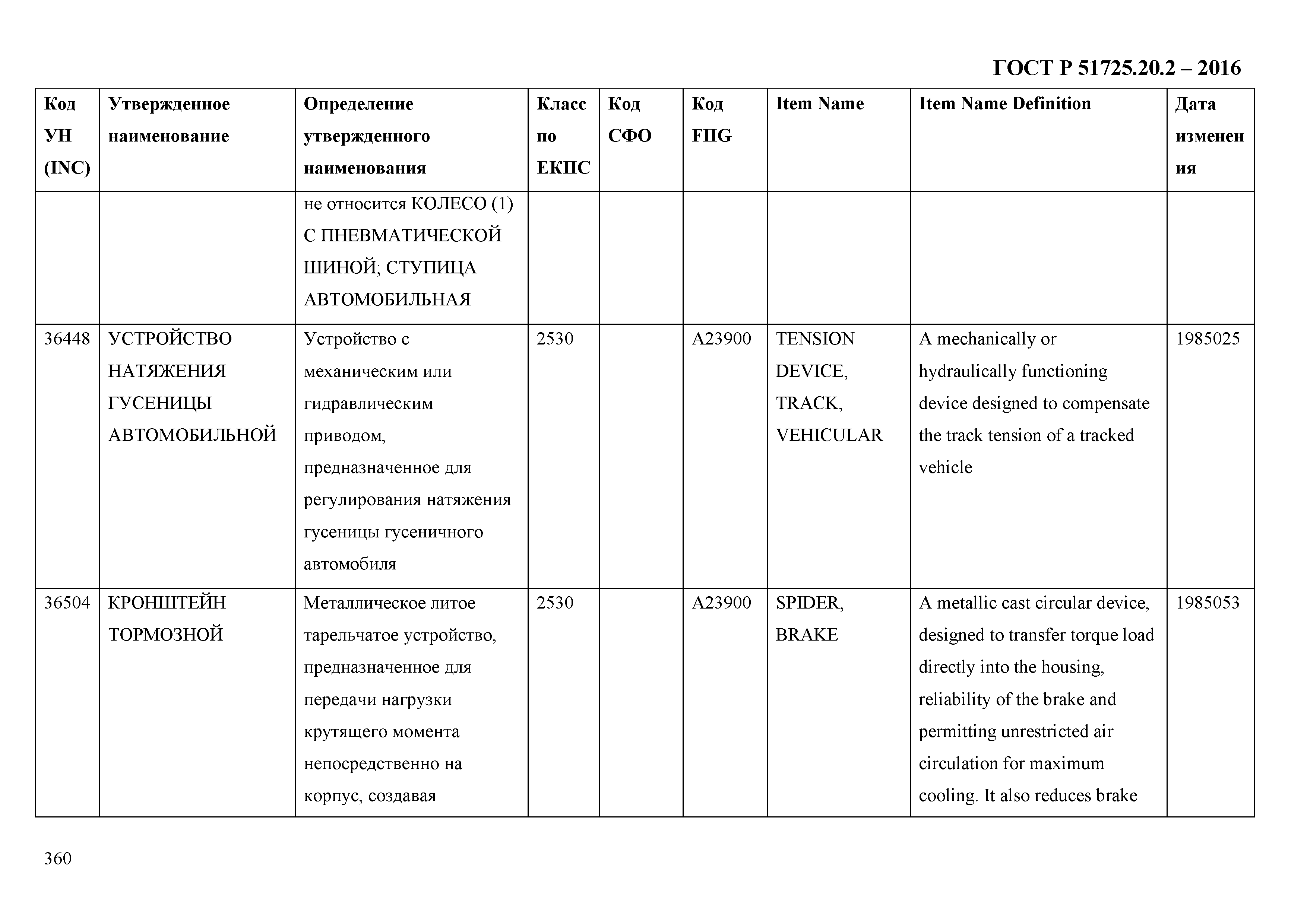 ГОСТ Р 51725.20.2-2016