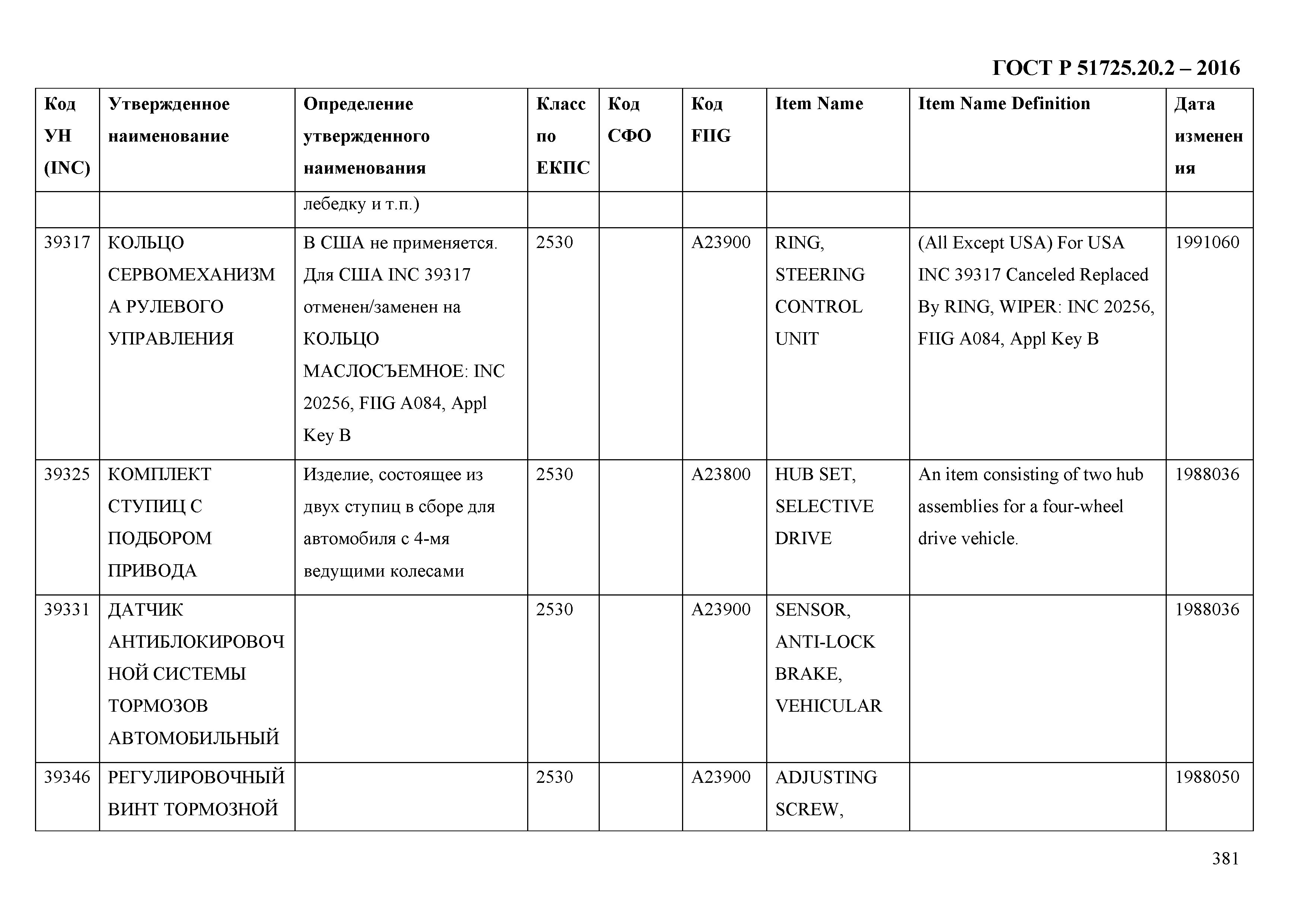 ГОСТ Р 51725.20.2-2016