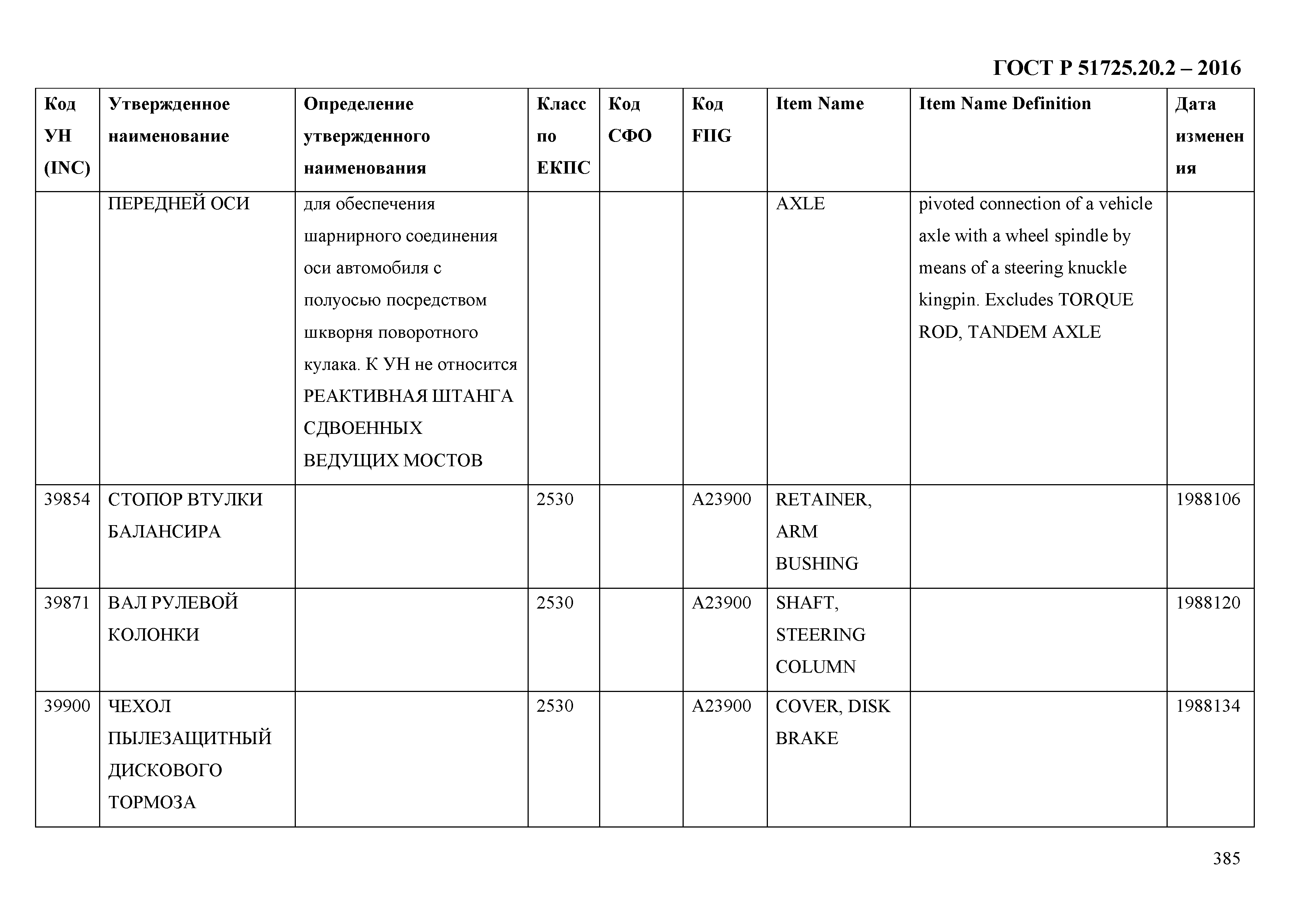 ГОСТ Р 51725.20.2-2016