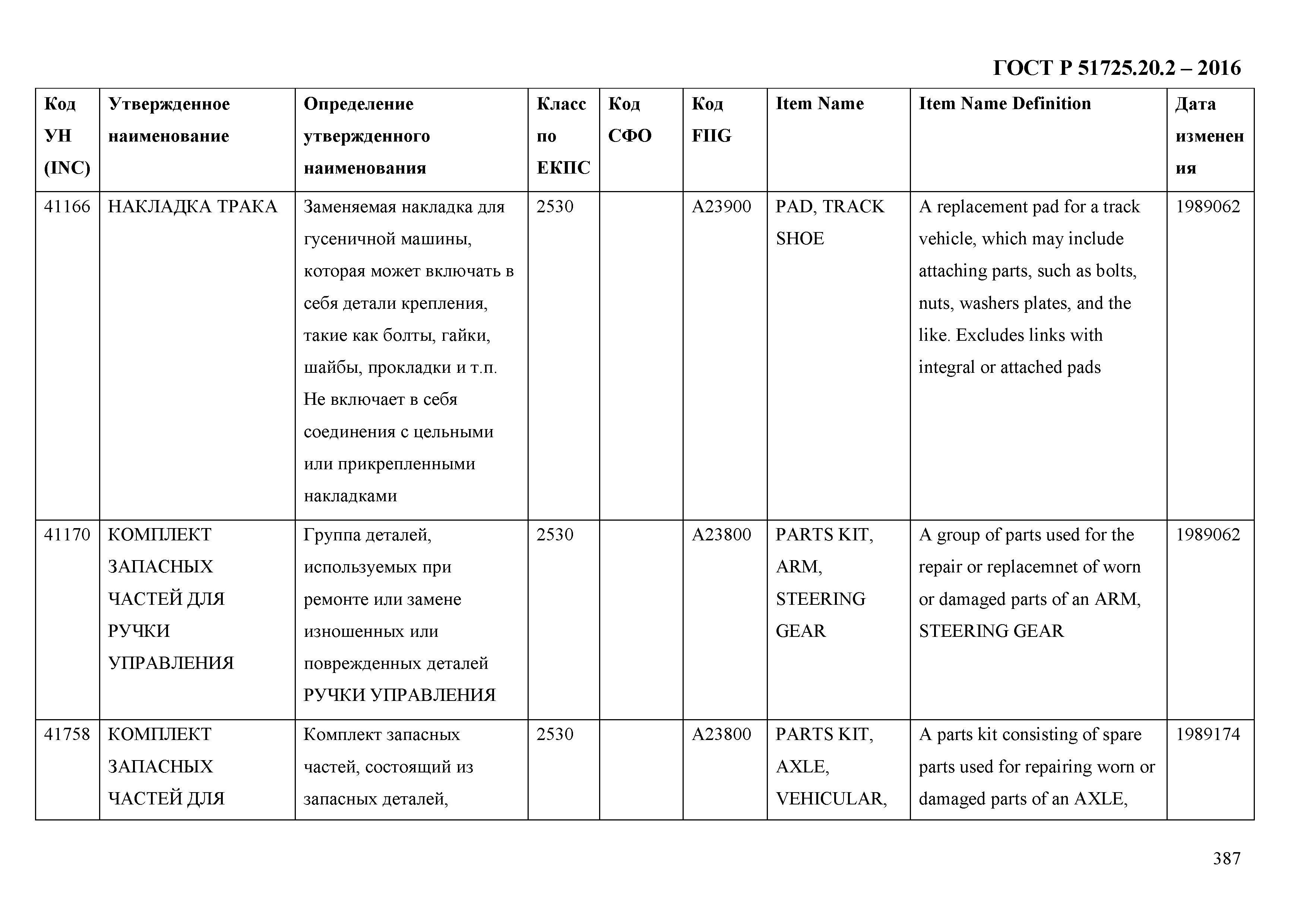 ГОСТ Р 51725.20.2-2016