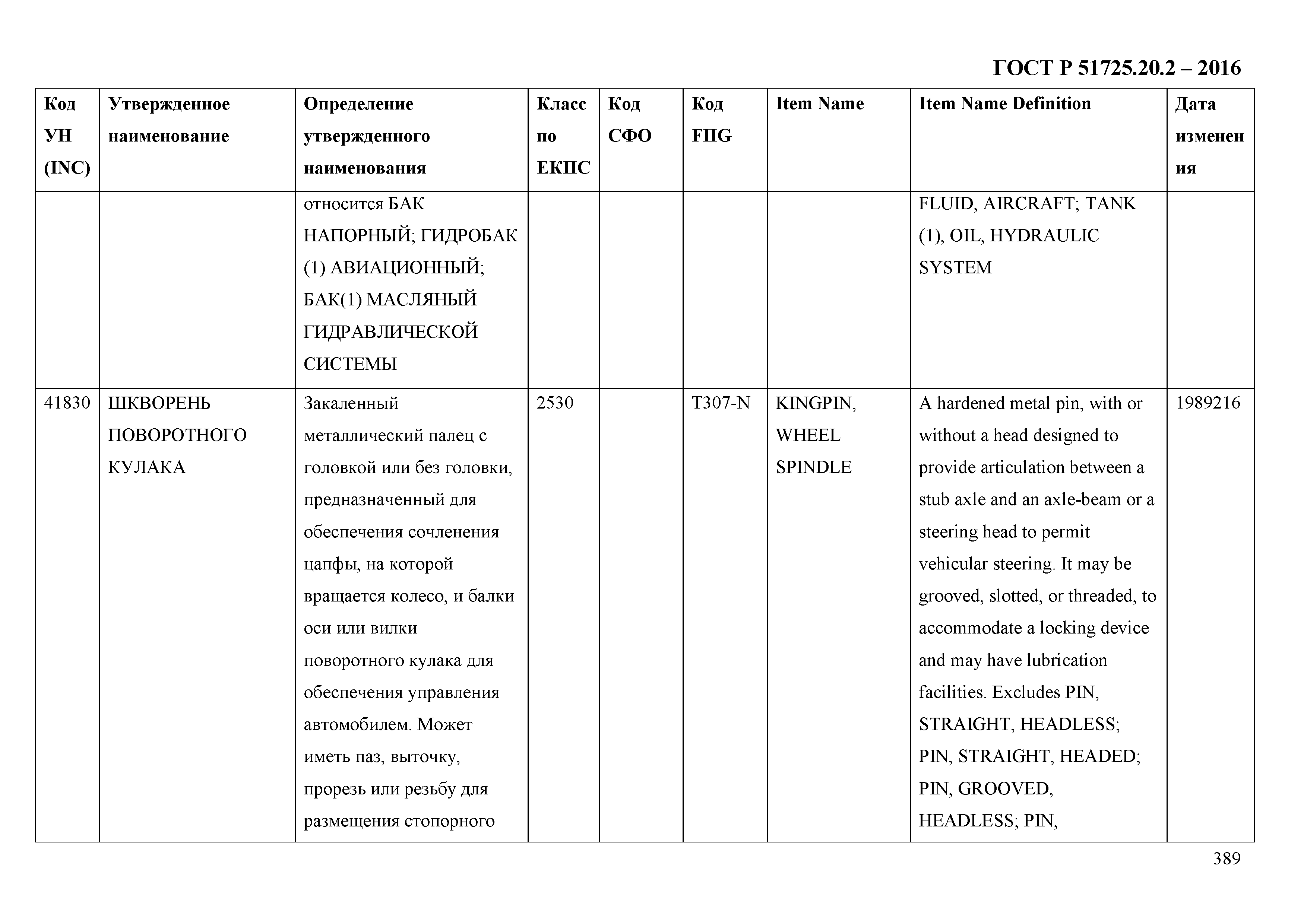 ГОСТ Р 51725.20.2-2016