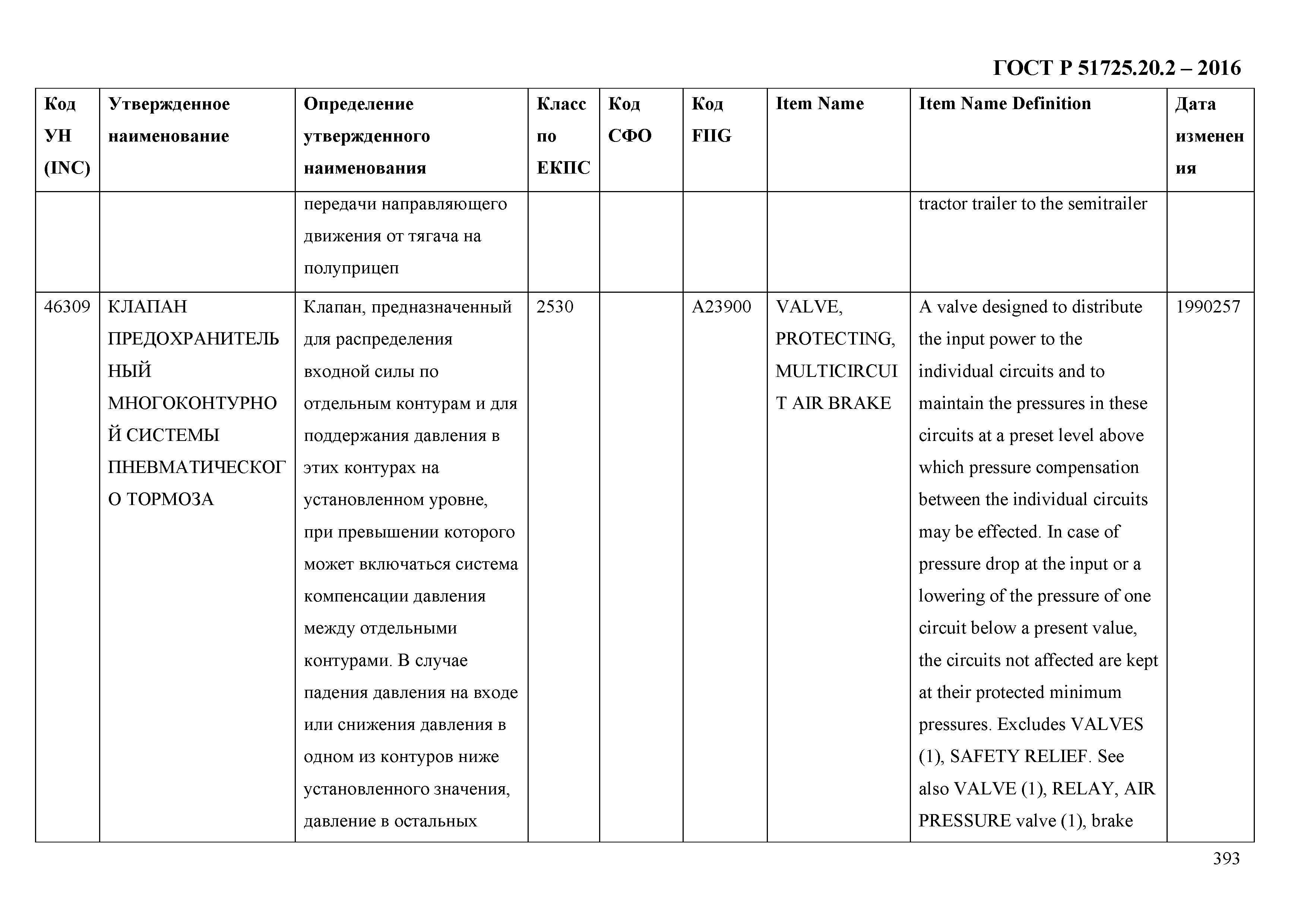 ГОСТ Р 51725.20.2-2016