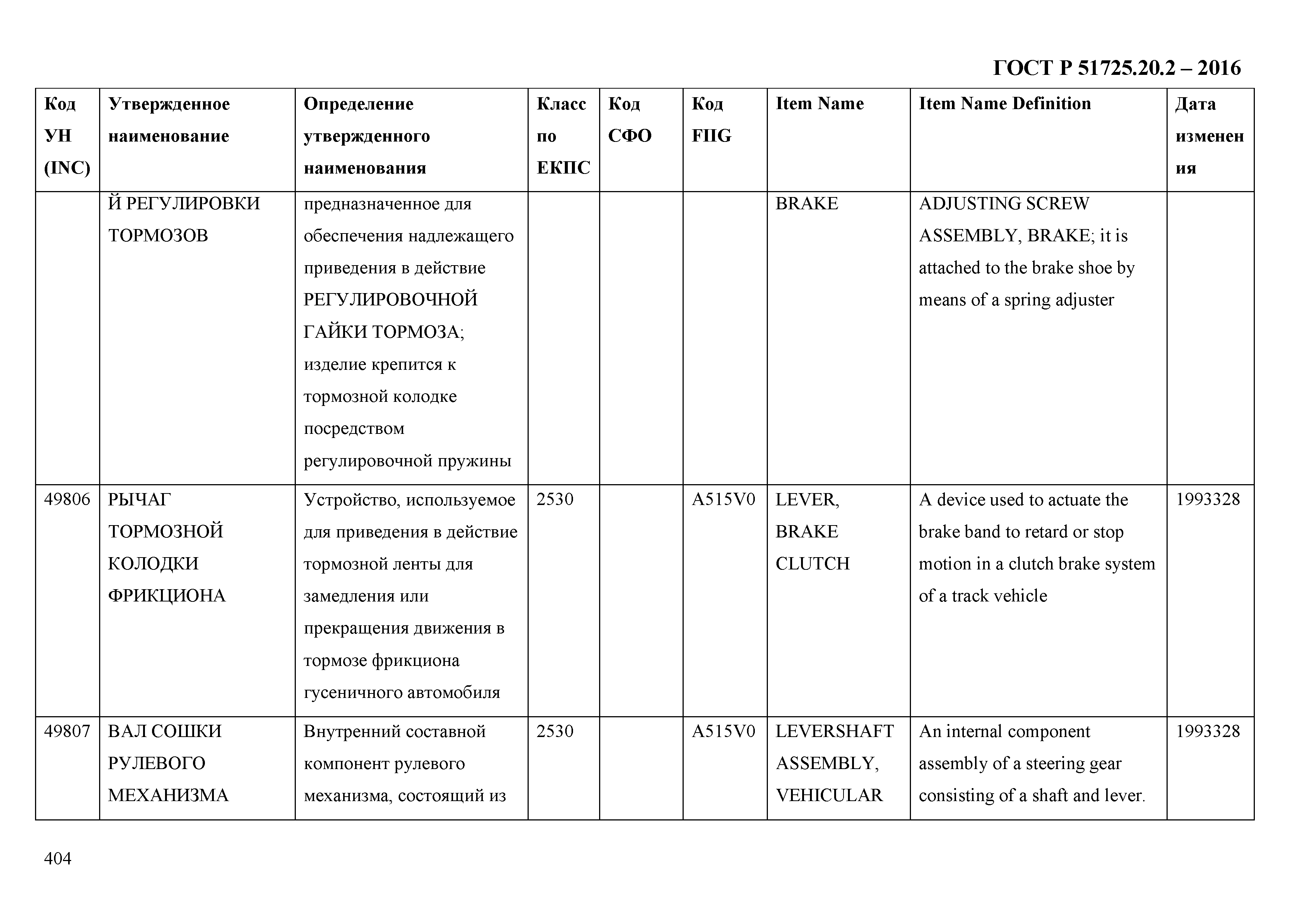 ГОСТ Р 51725.20.2-2016