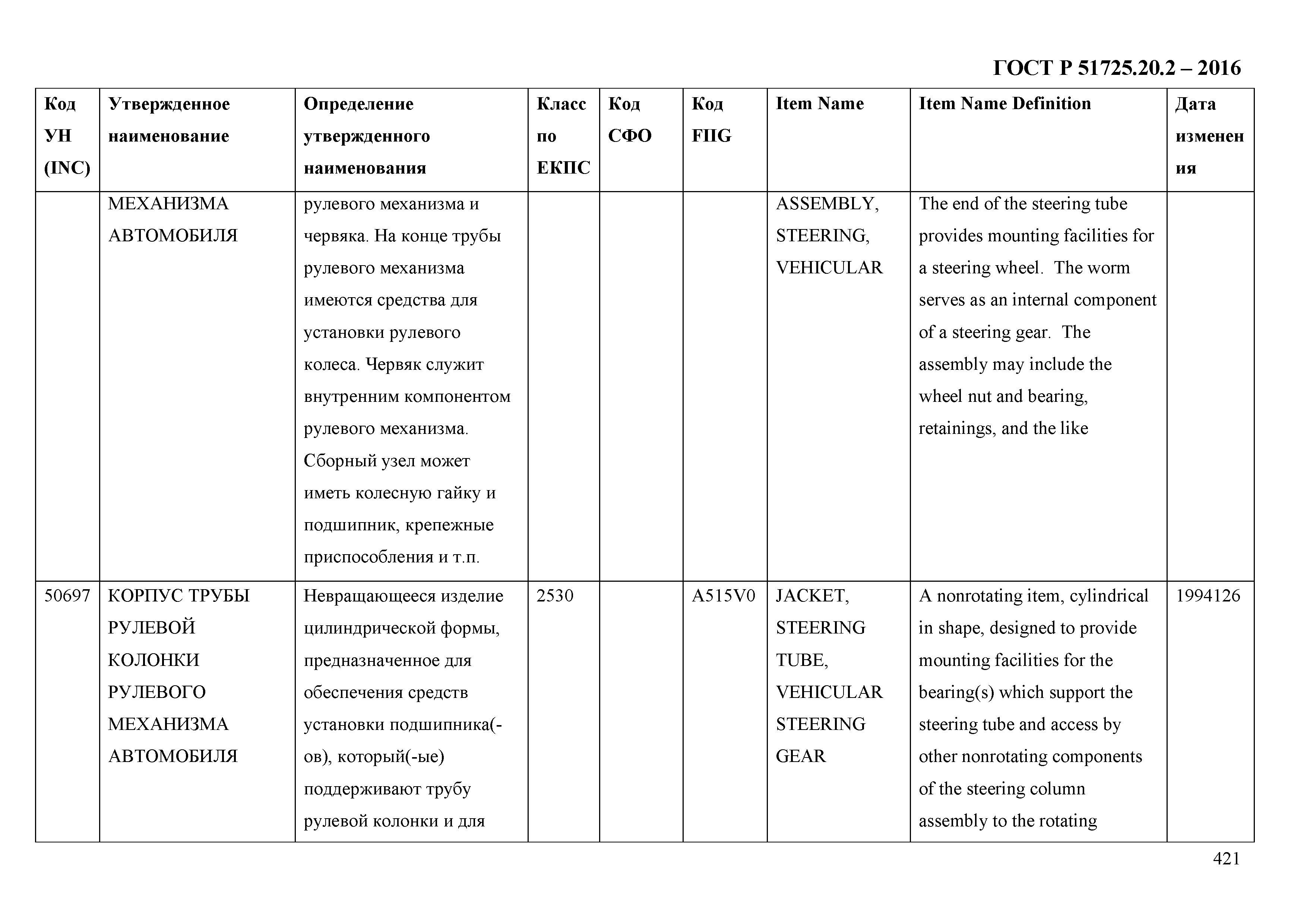 ГОСТ Р 51725.20.2-2016