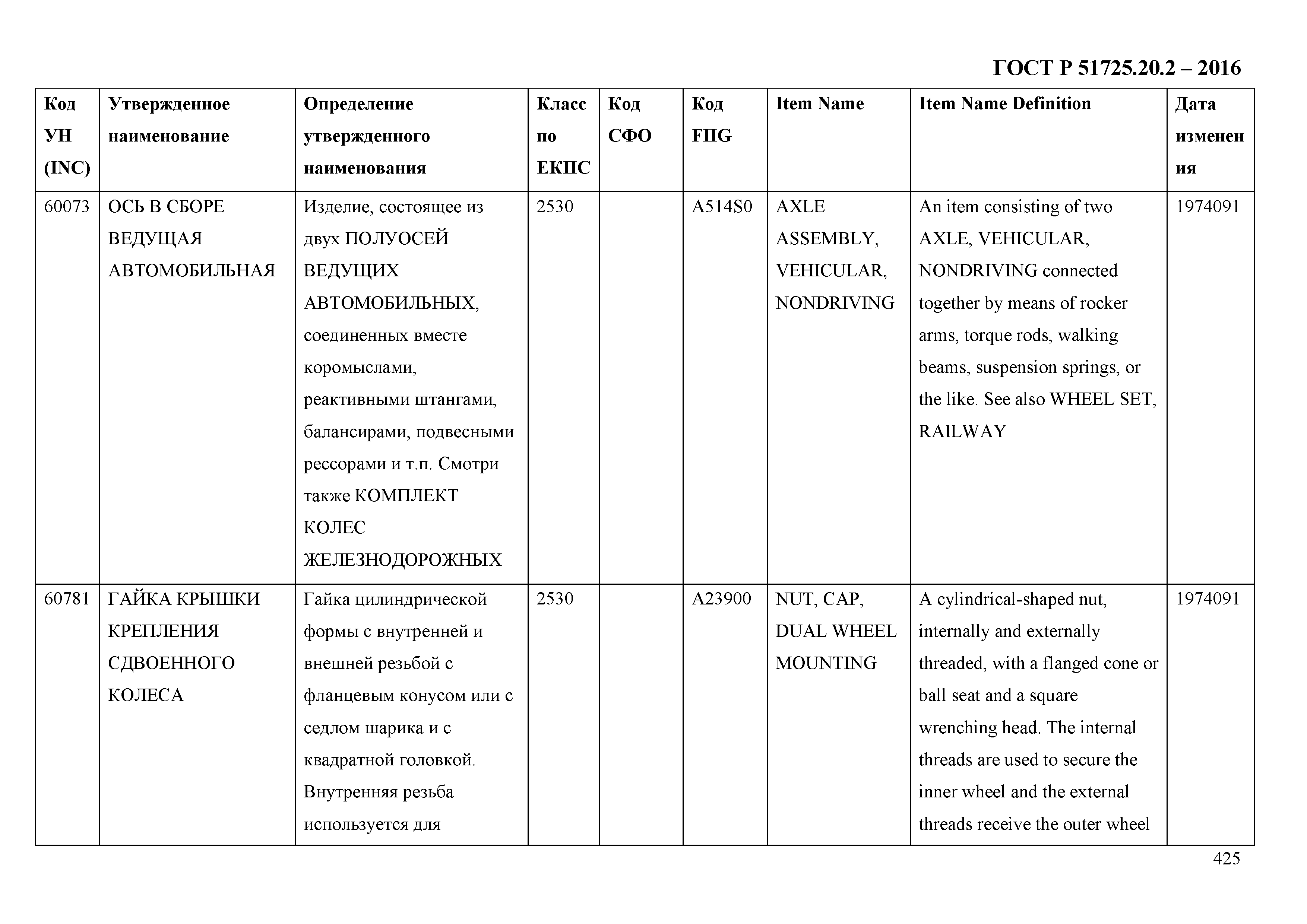 ГОСТ Р 51725.20.2-2016