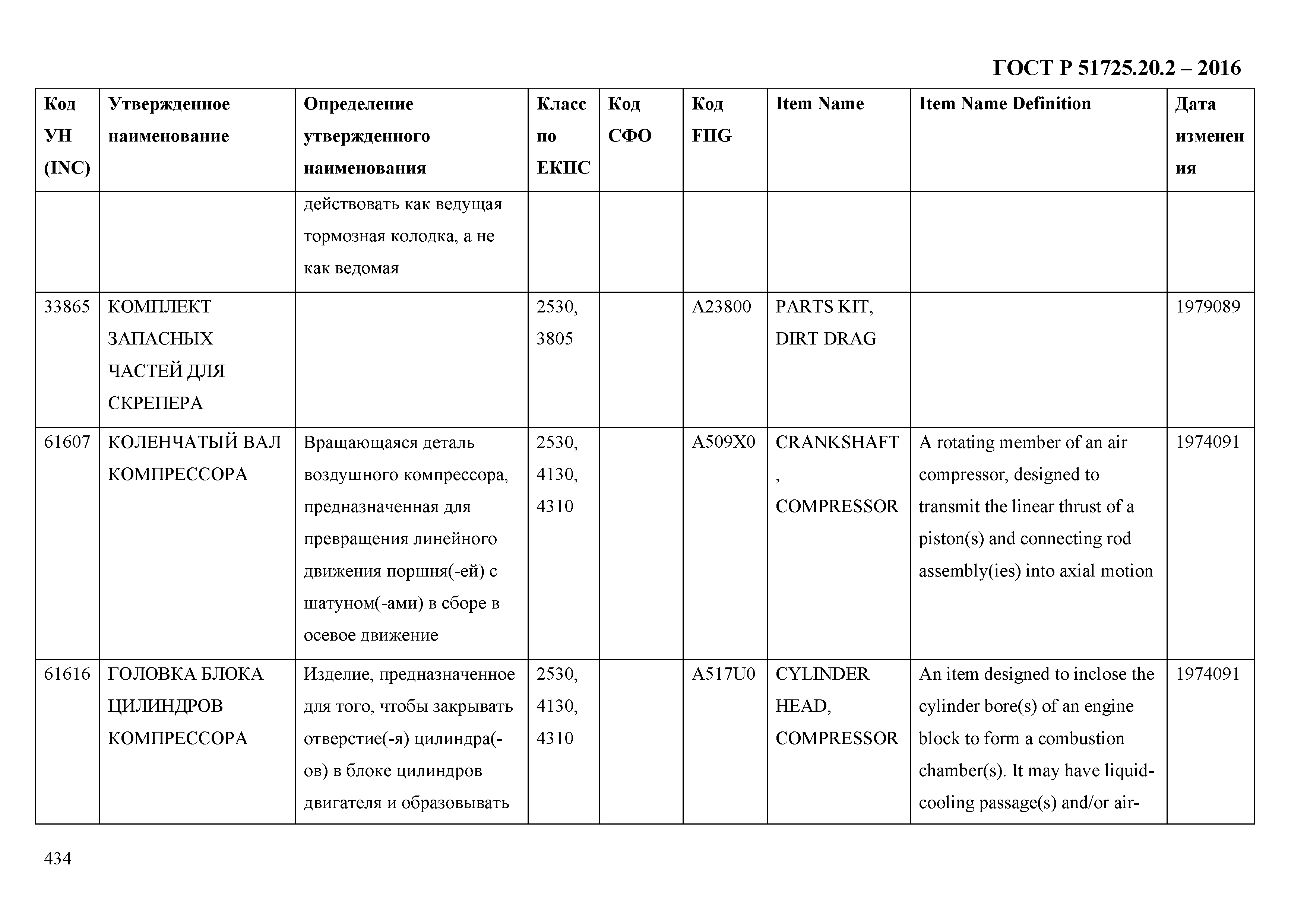 ГОСТ Р 51725.20.2-2016