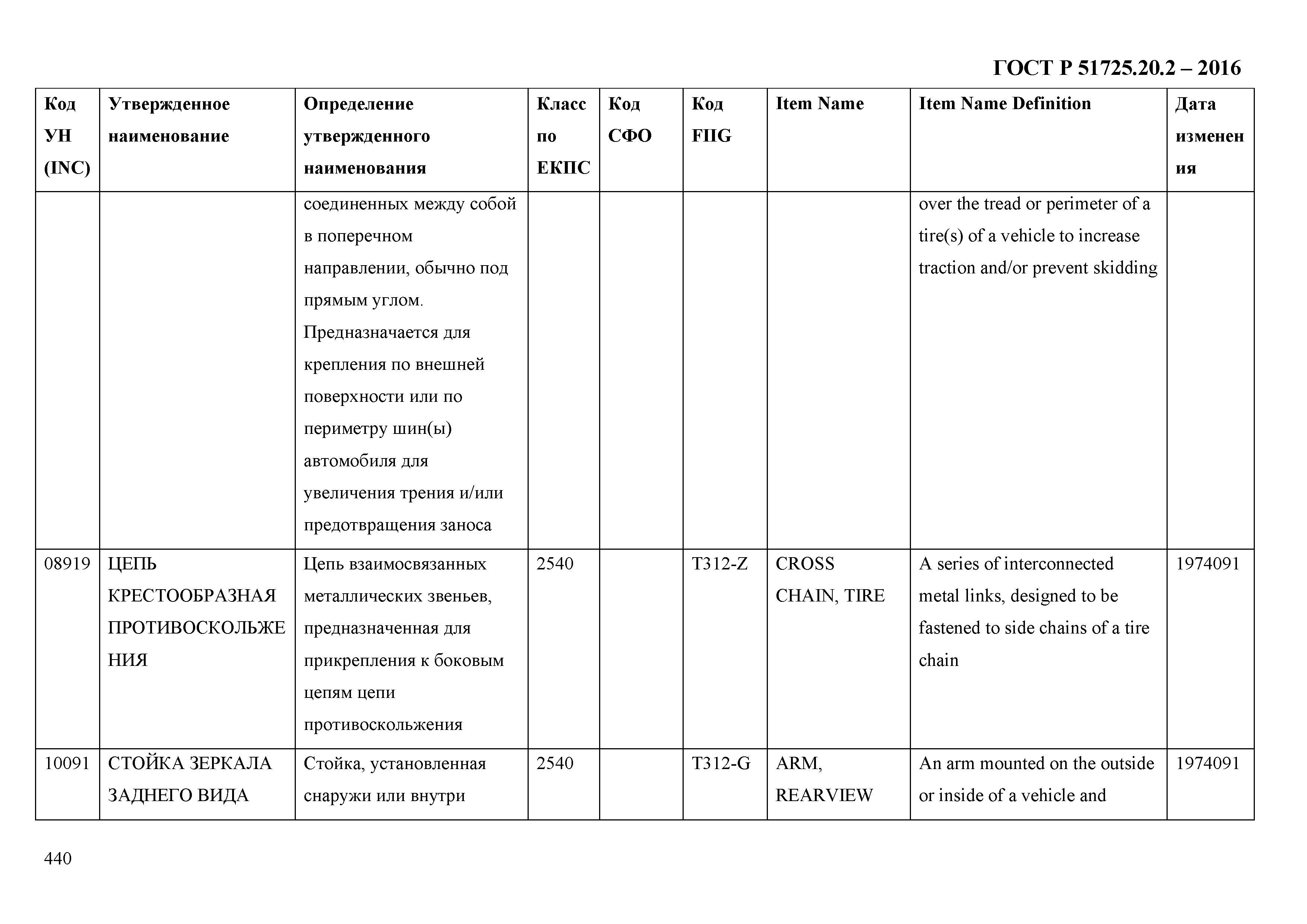 ГОСТ Р 51725.20.2-2016