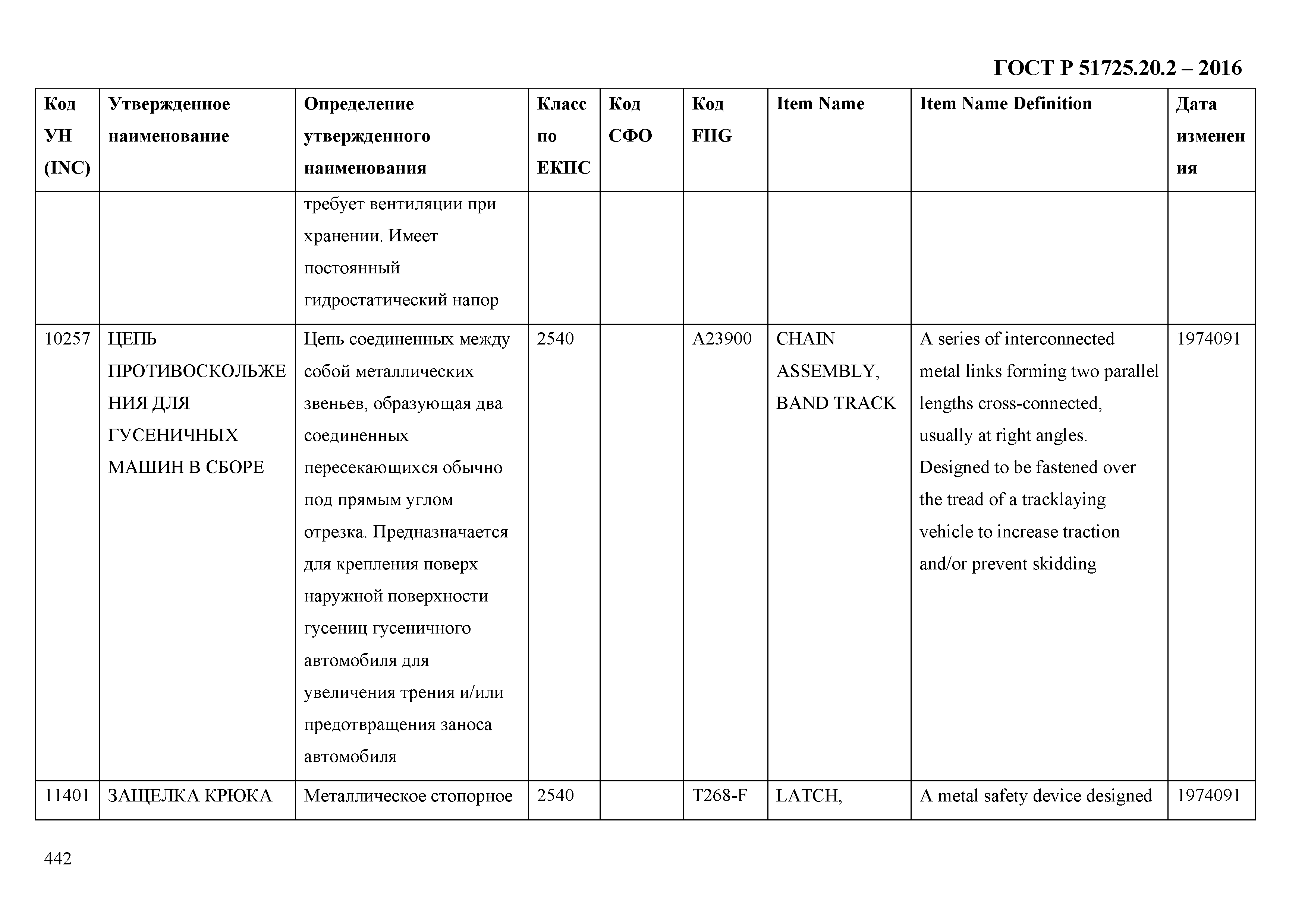 ГОСТ Р 51725.20.2-2016