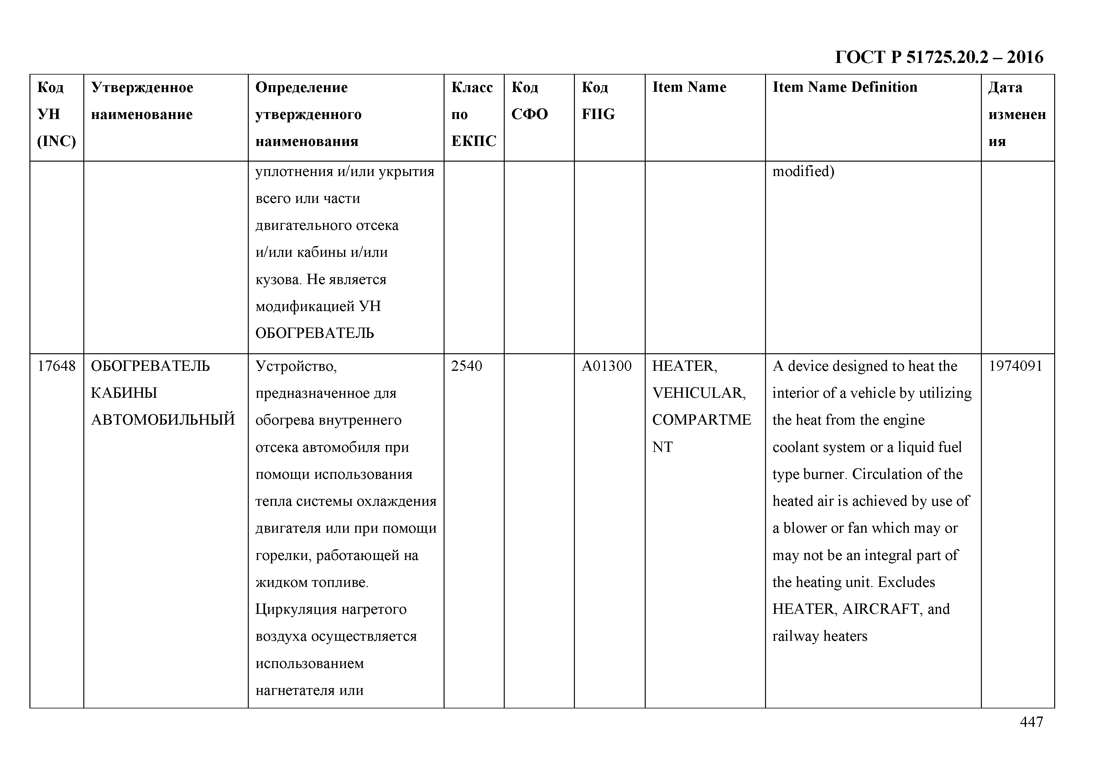 ГОСТ Р 51725.20.2-2016