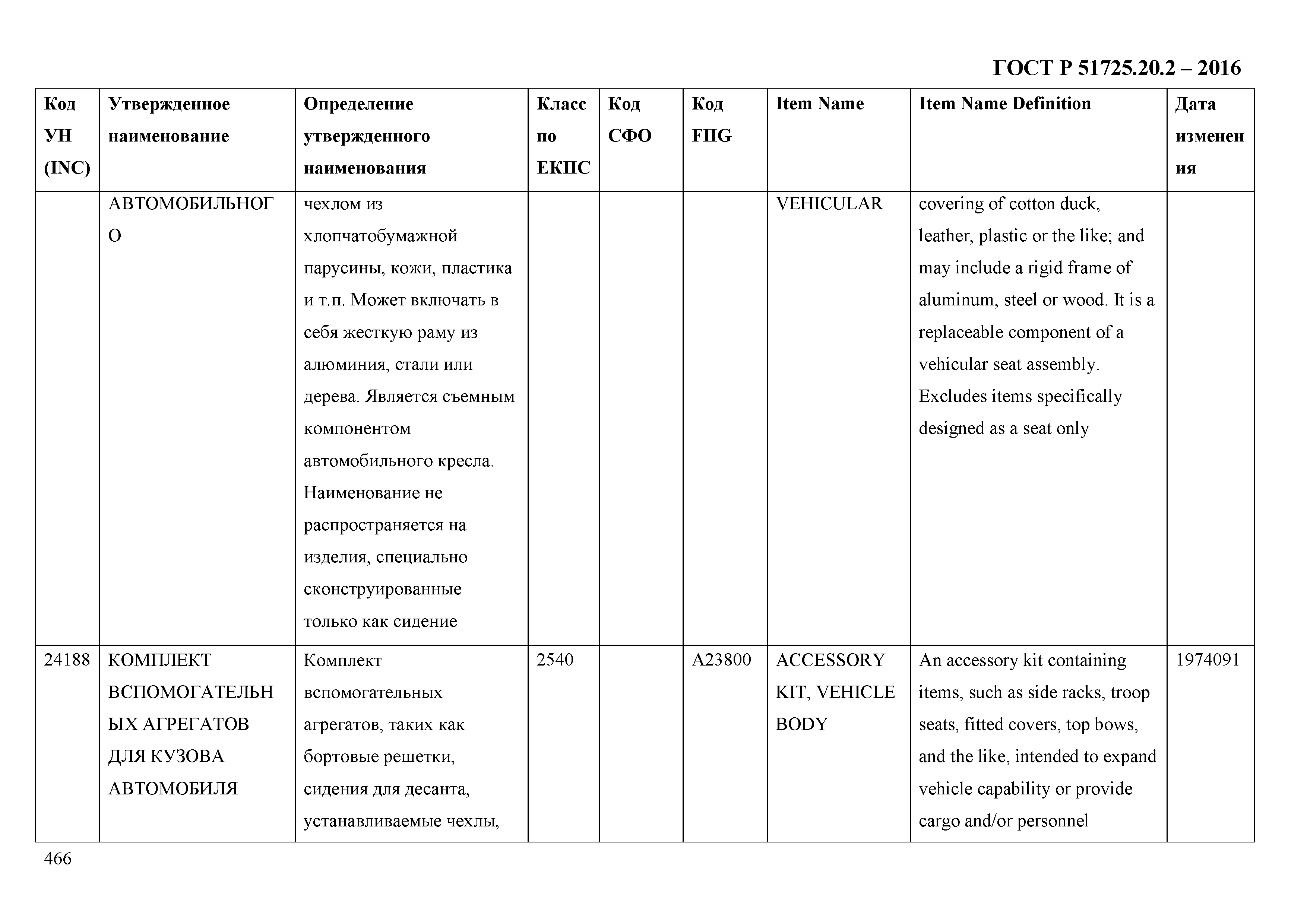 ГОСТ Р 51725.20.2-2016