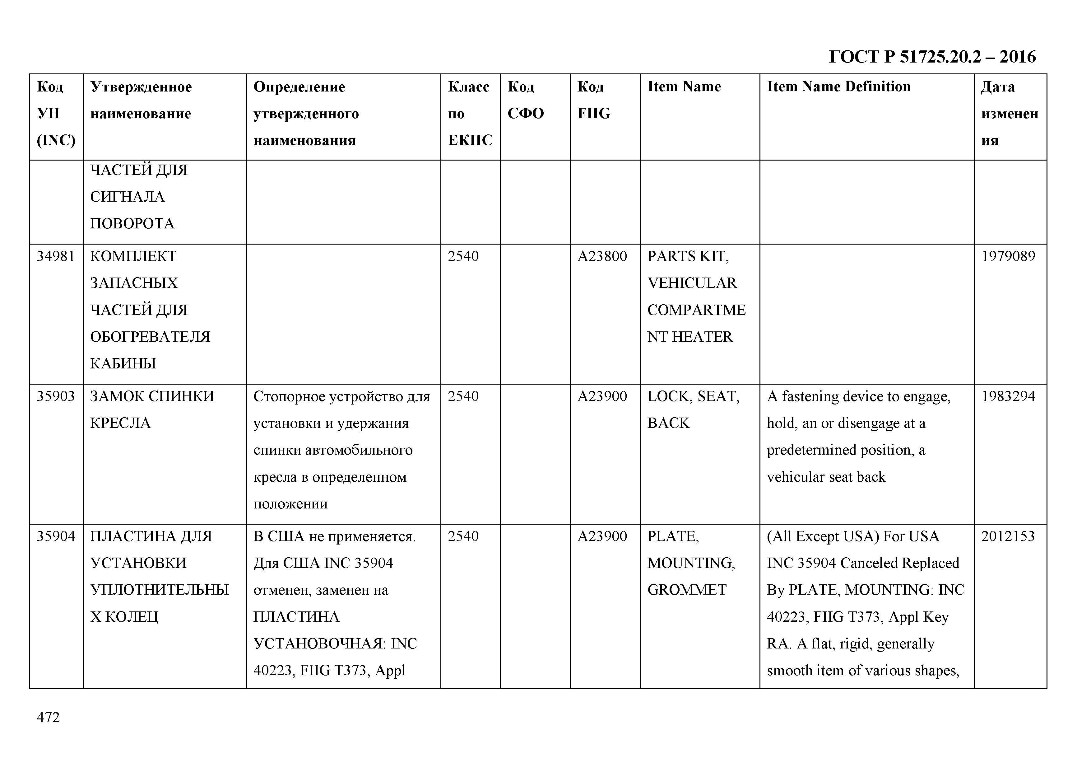 ГОСТ Р 51725.20.2-2016