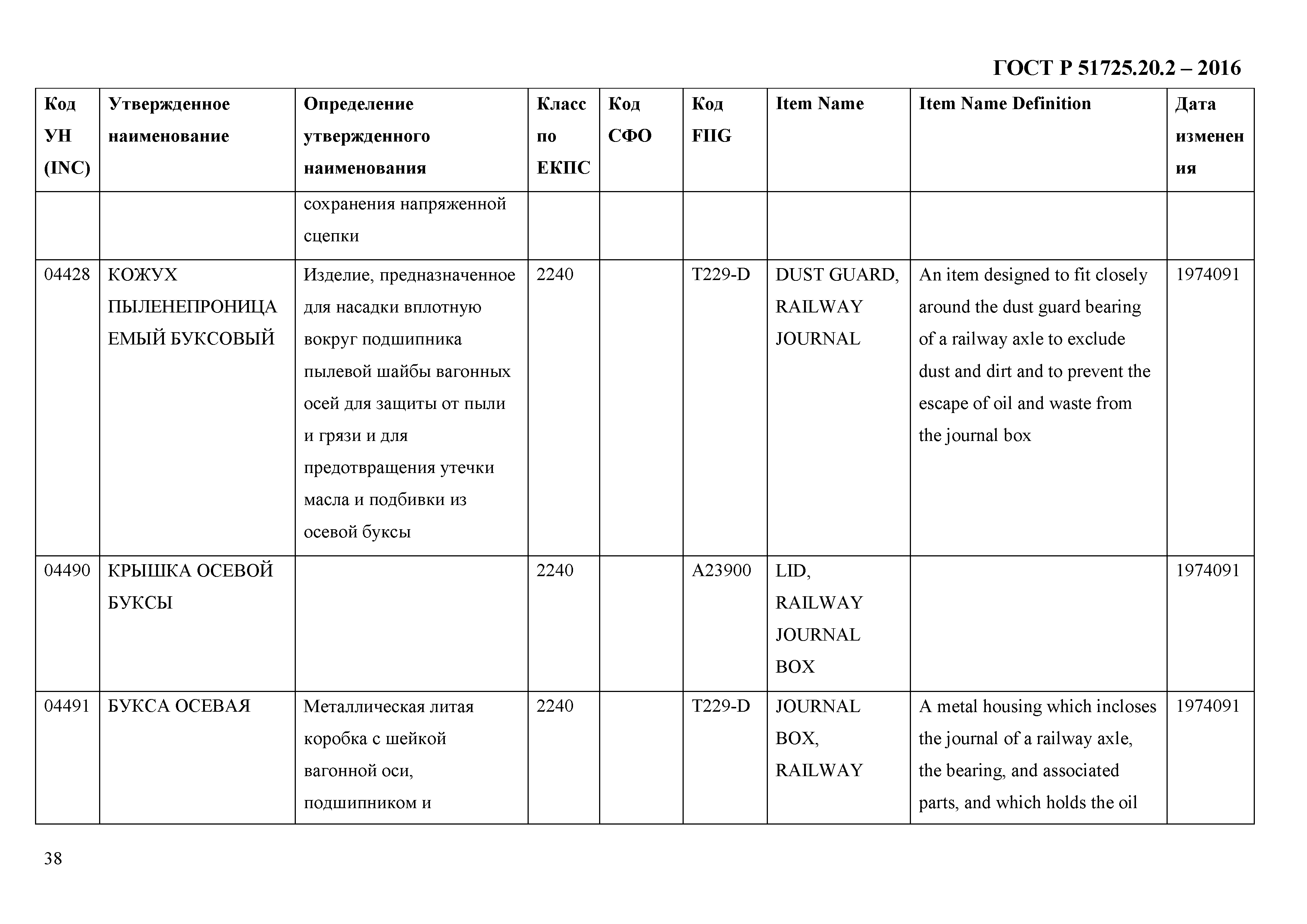 ГОСТ Р 51725.20.2-2016