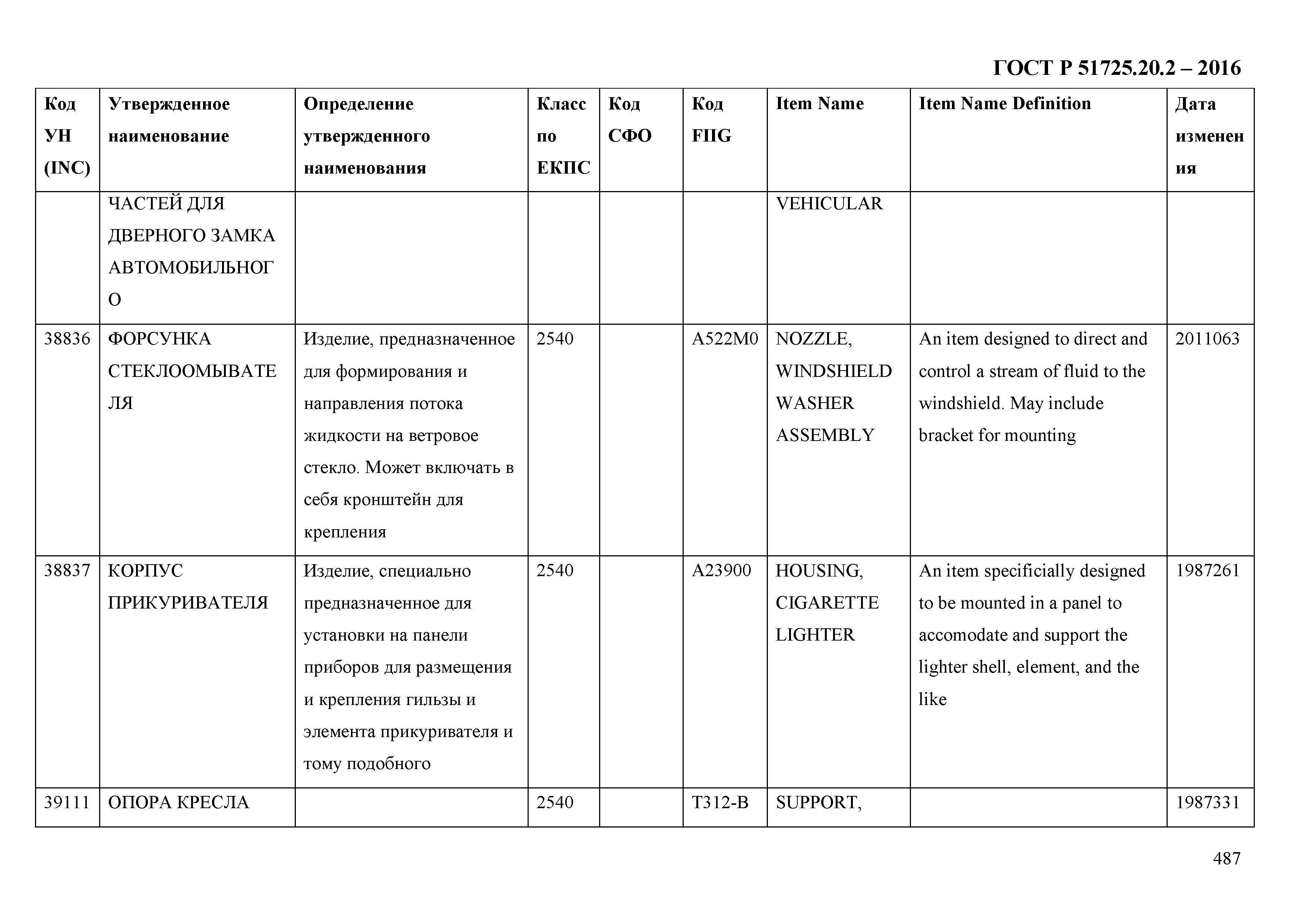 ГОСТ Р 51725.20.2-2016