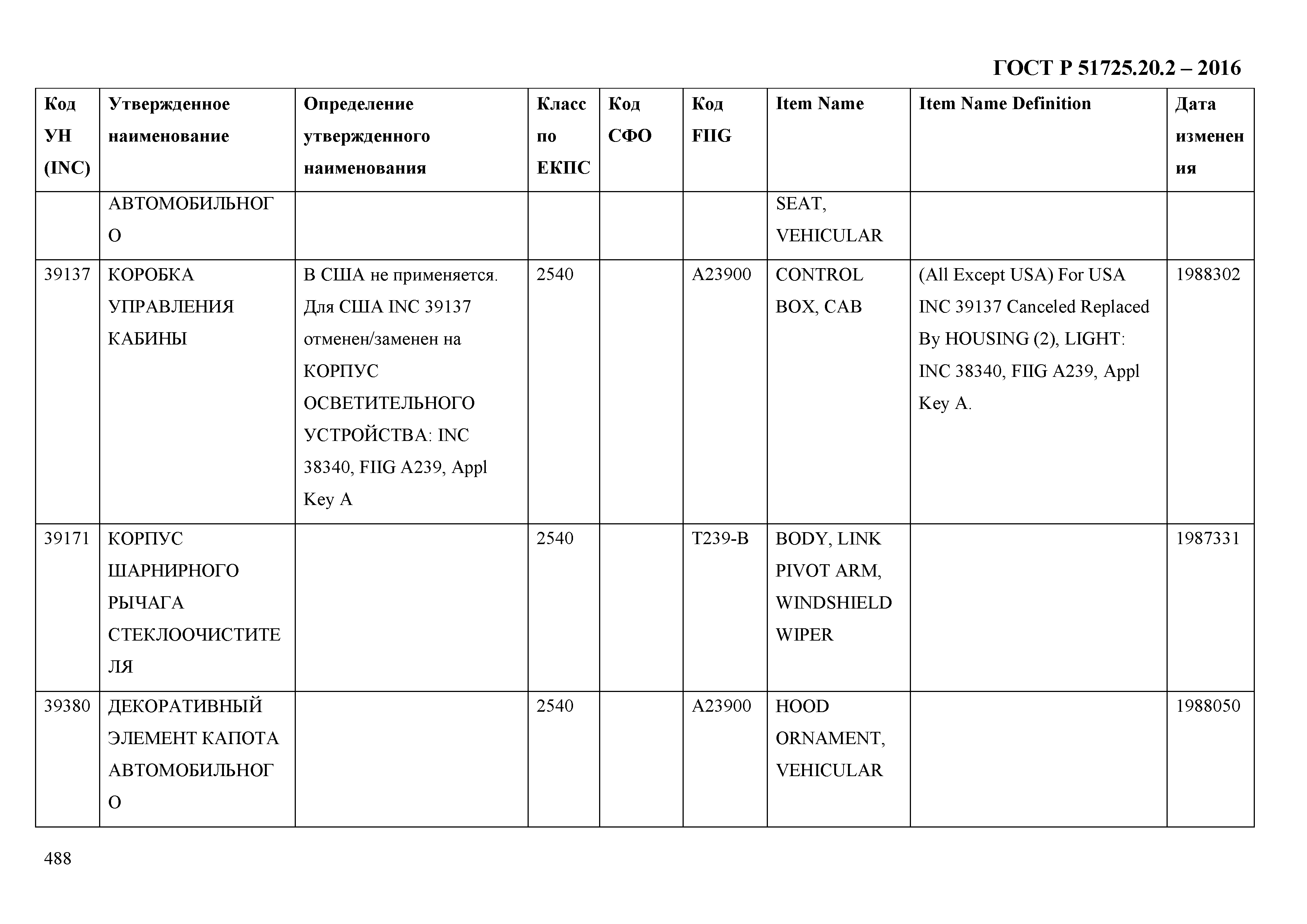 ГОСТ Р 51725.20.2-2016