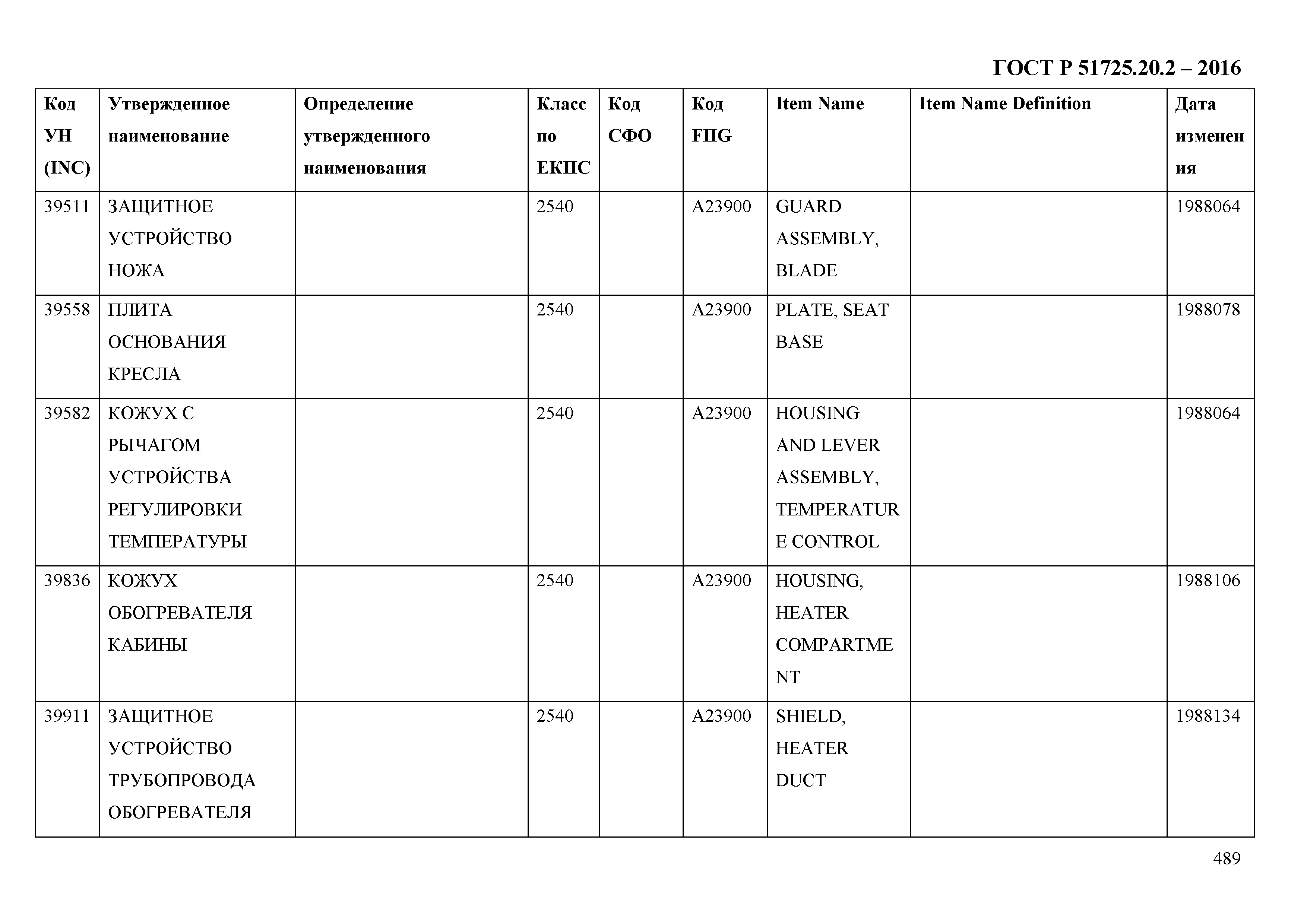 ГОСТ Р 51725.20.2-2016